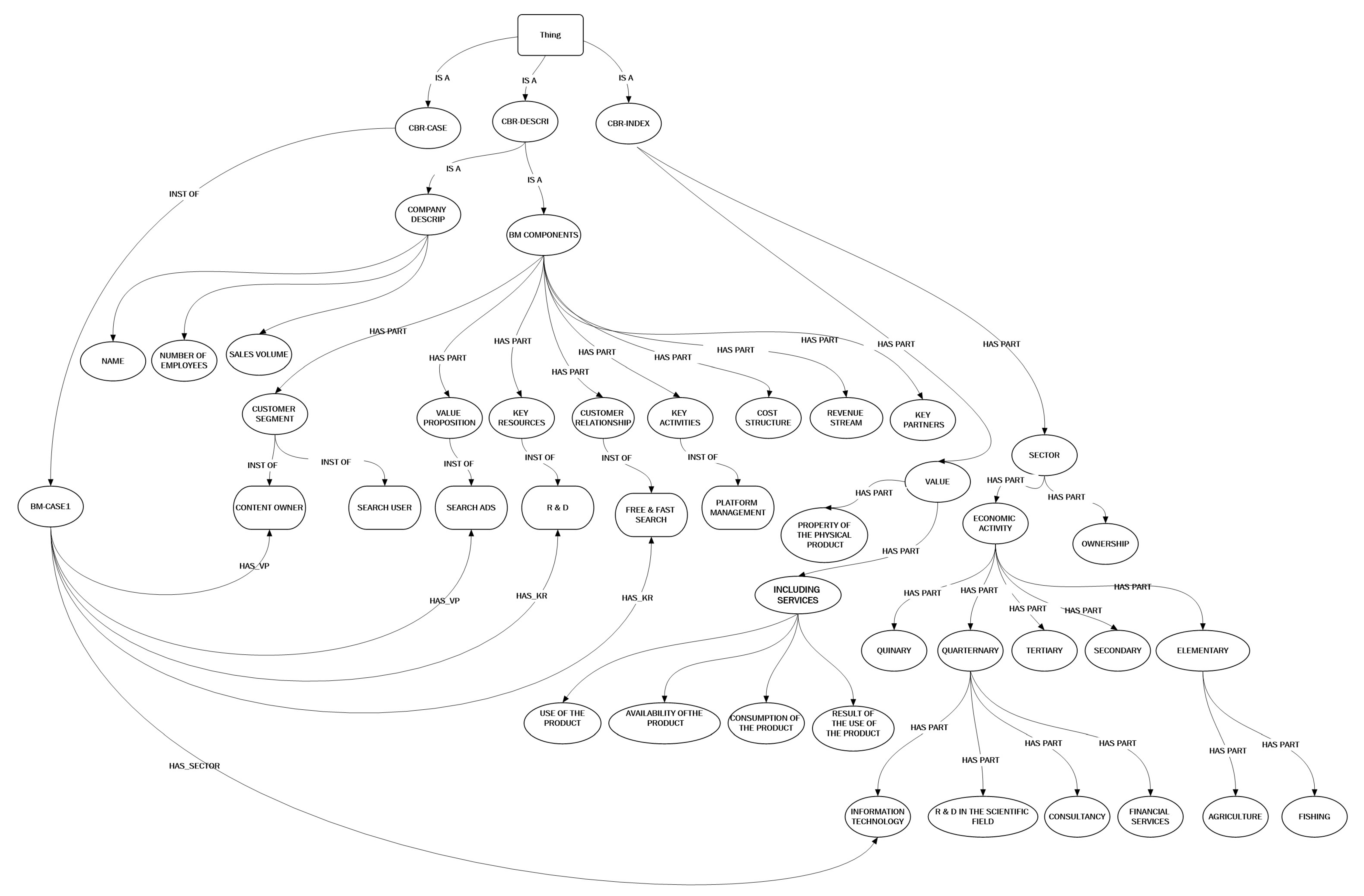 Sustainability 13 09819 g003