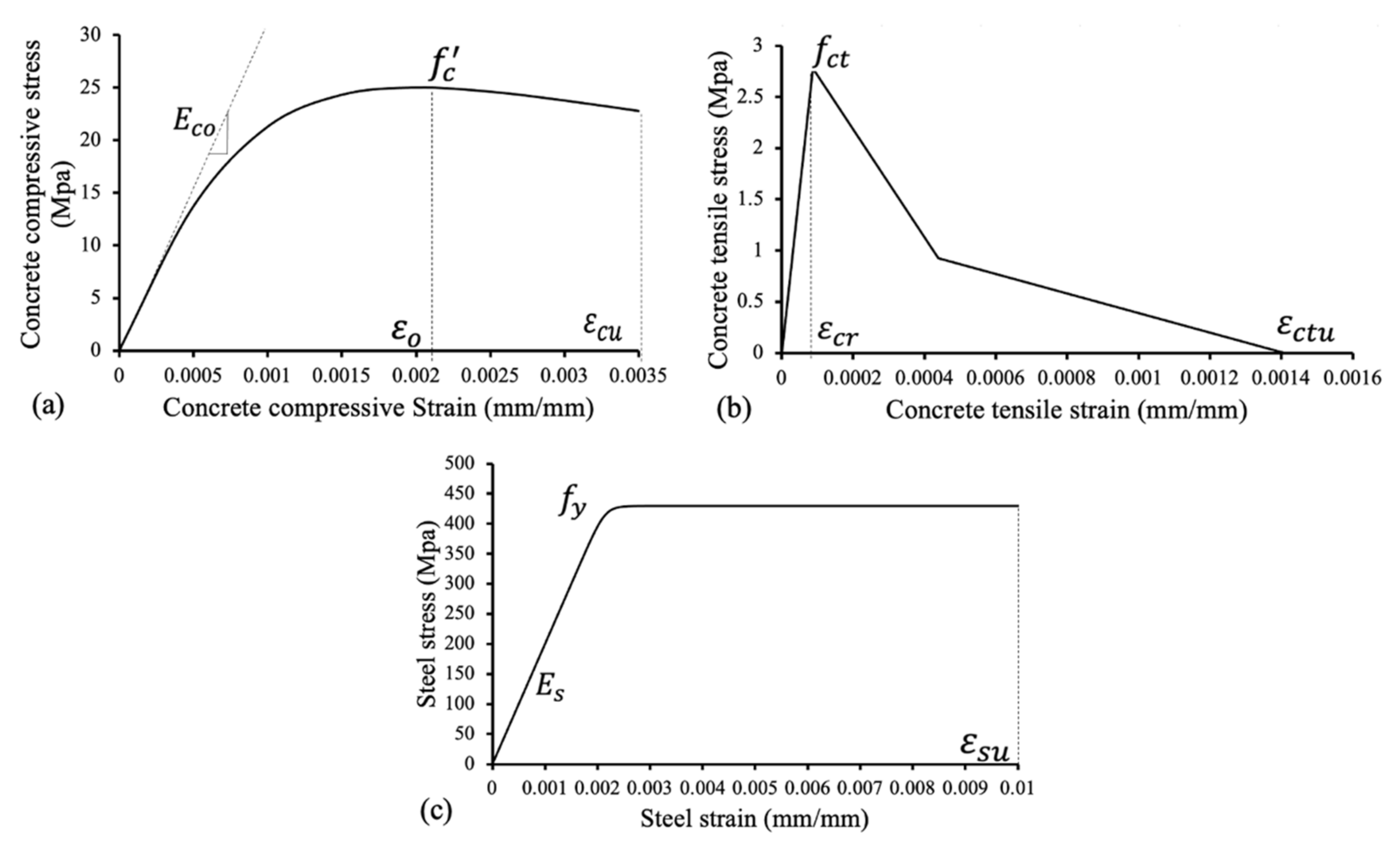 Sustainability 13 09826 g013