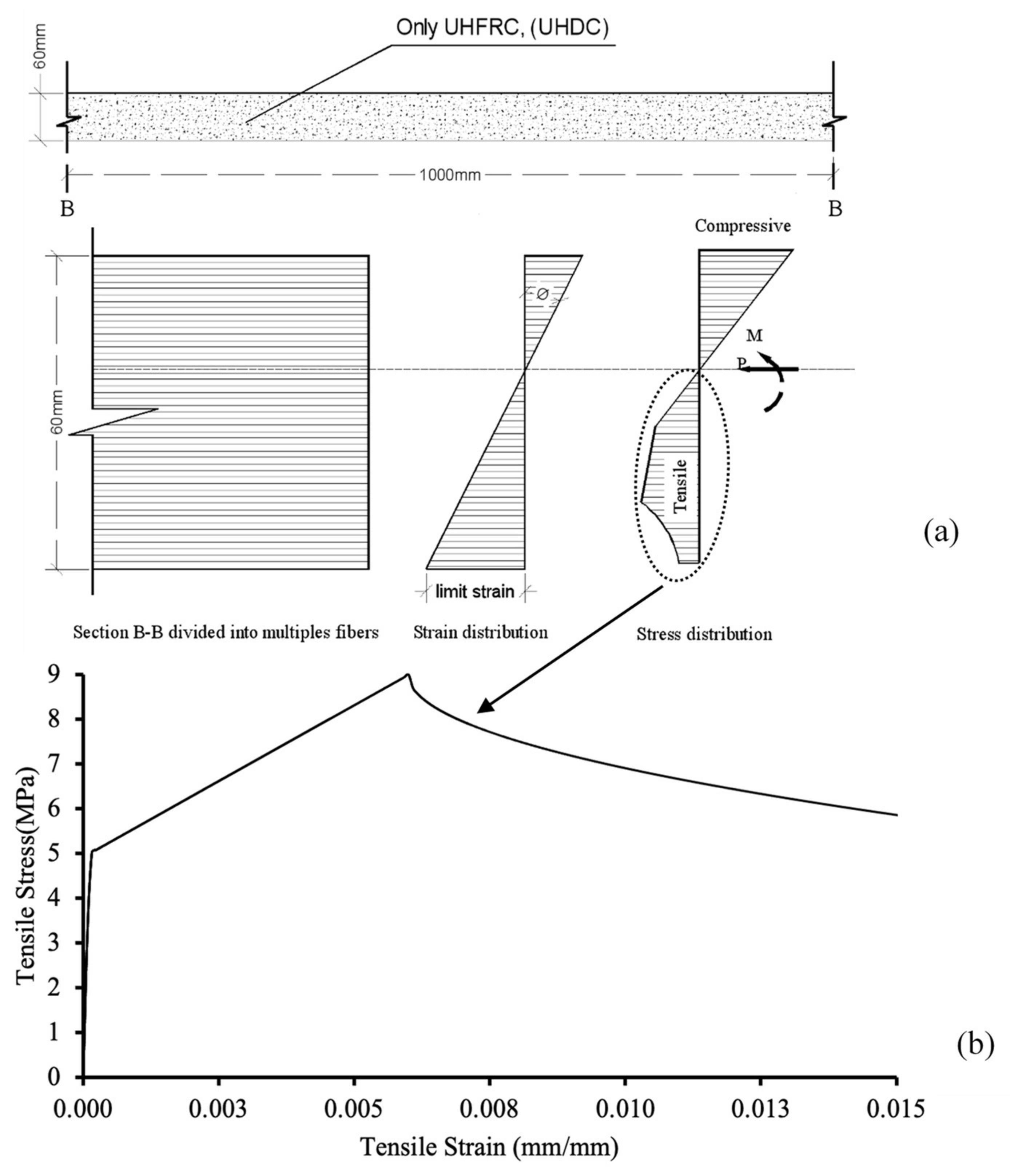 Sustainability 13 09826 g014