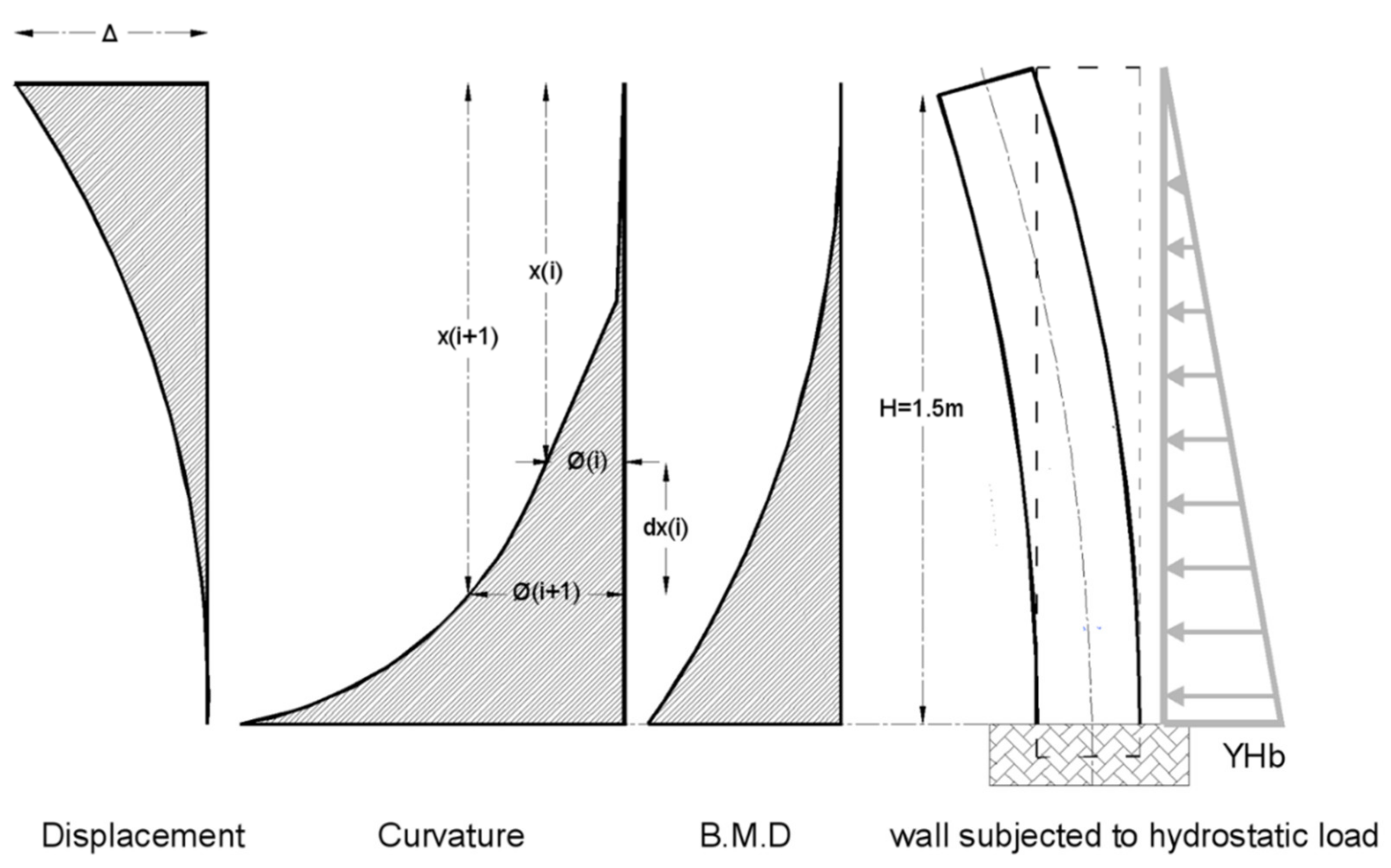 Sustainability 13 09826 g017