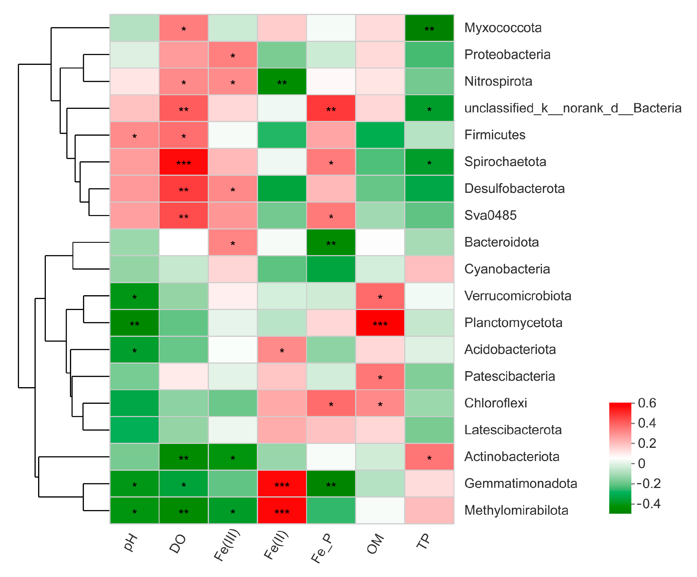 Sustainability 13 09833 g007