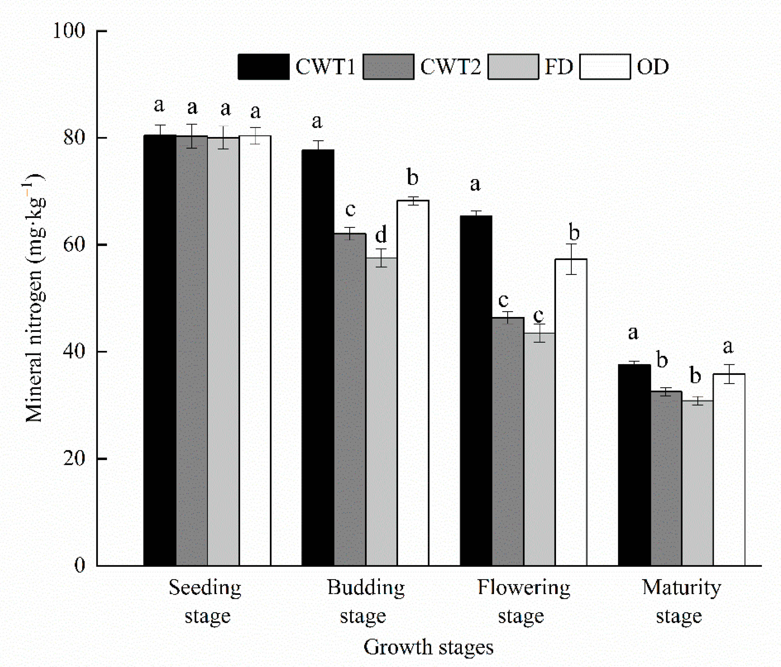 Sustainability 13 09835 g006