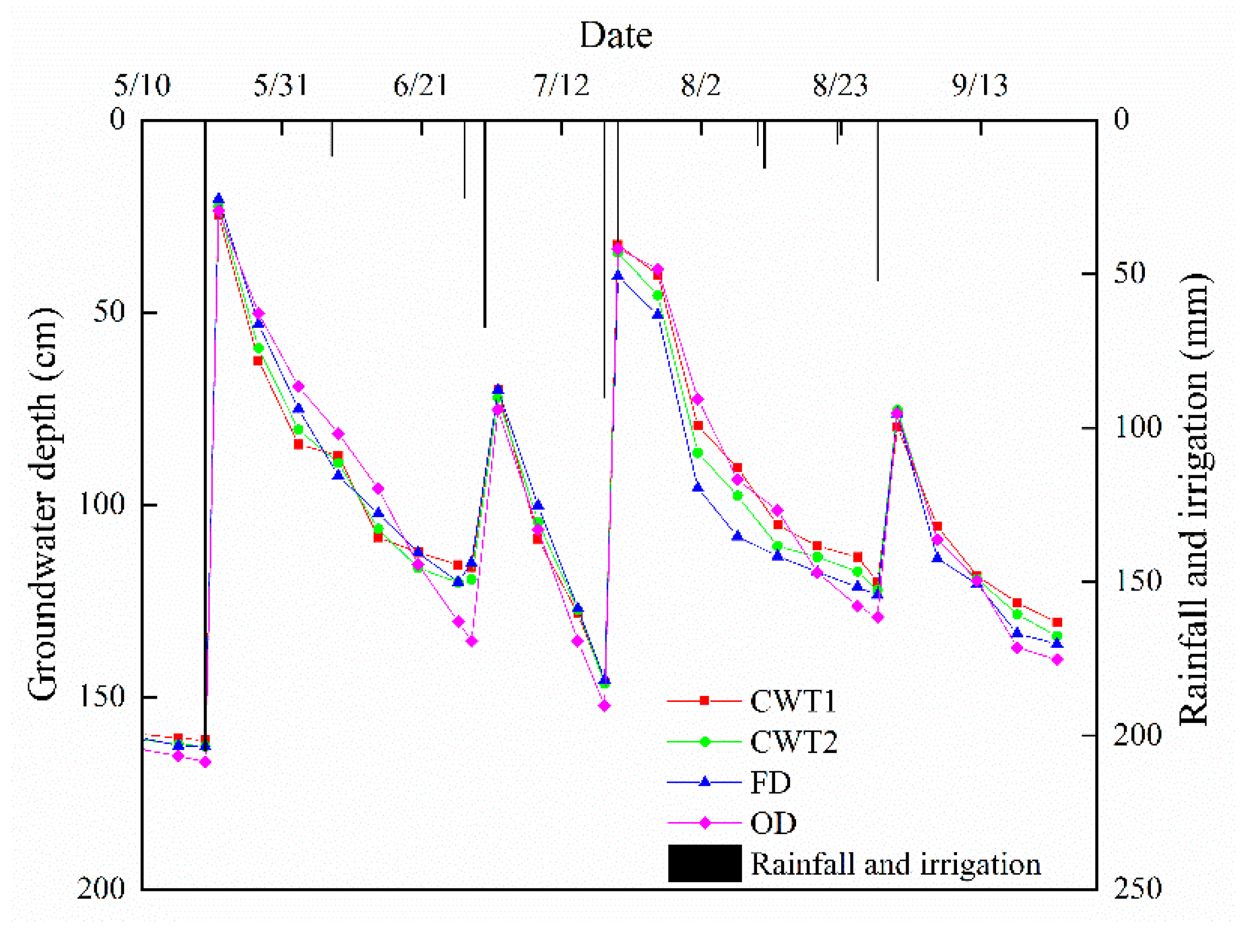 Sustainability 13 09835 g007