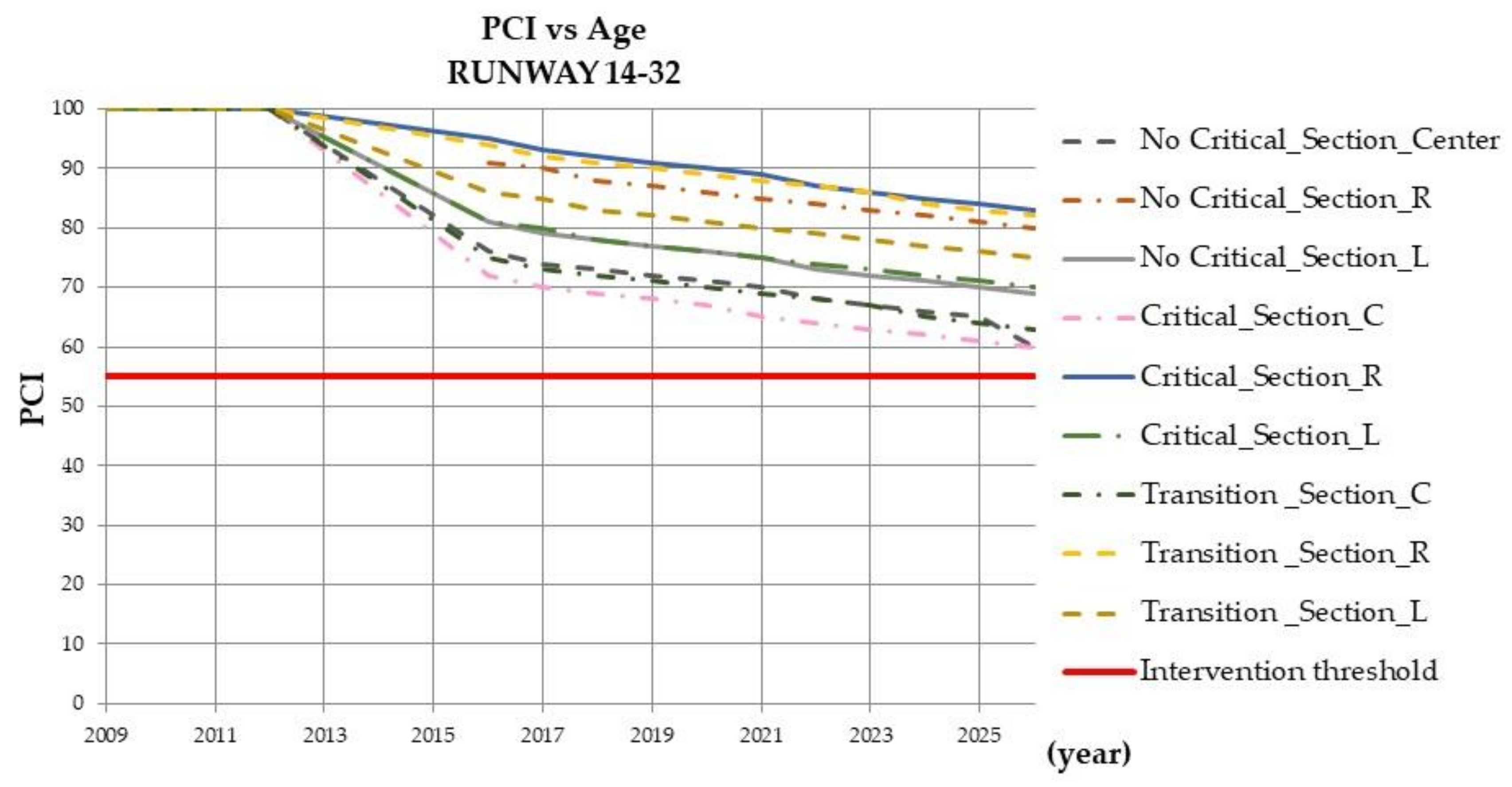 Sustainability 13 09837 g020 550
