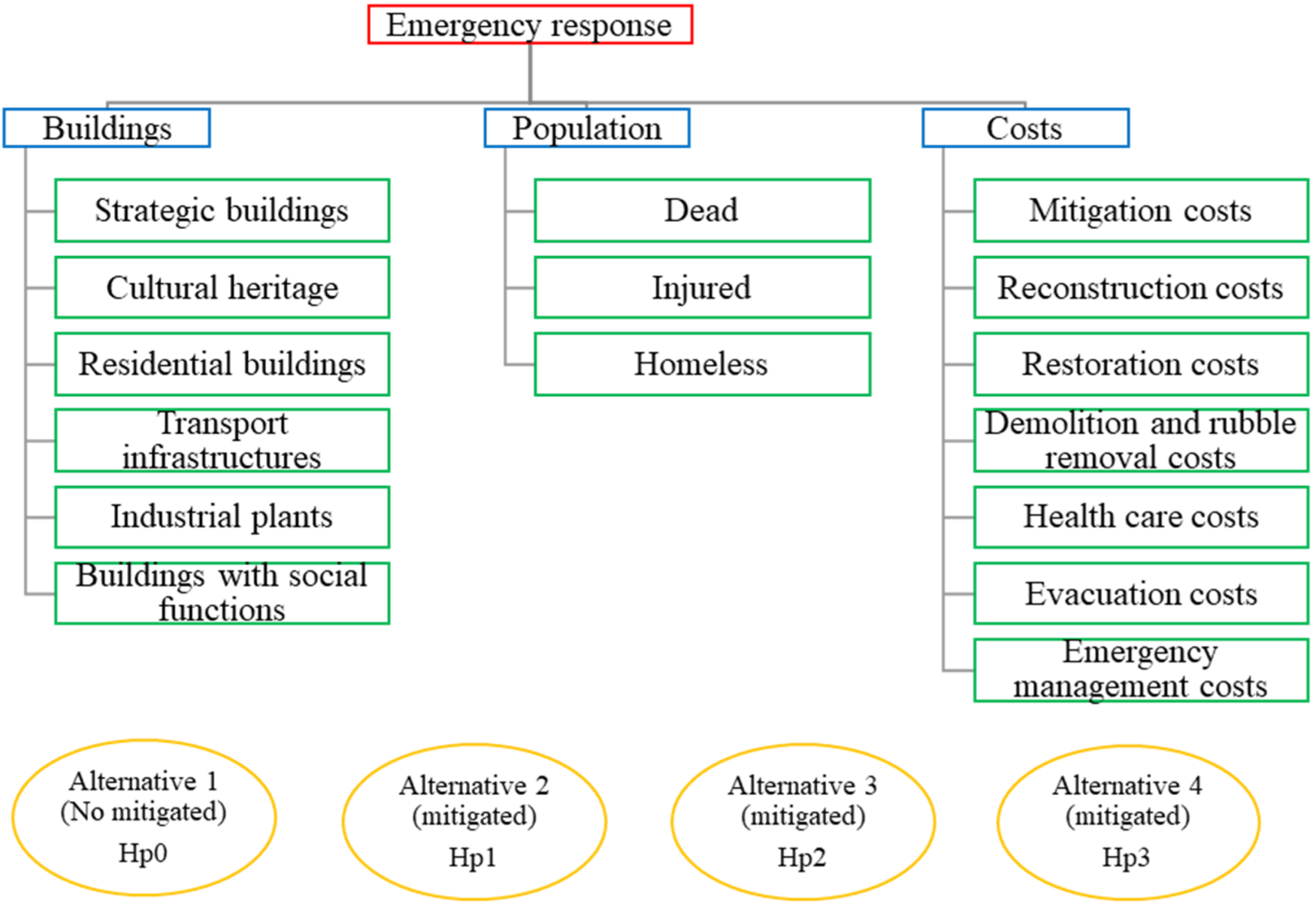 Sustainability 13 09838 g002 550