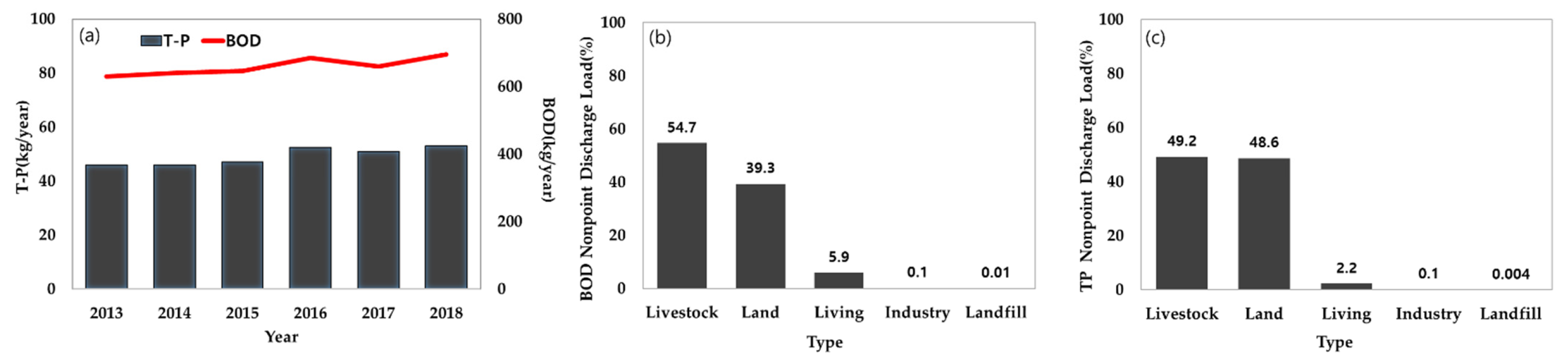 Sustainability 13 09842 g002