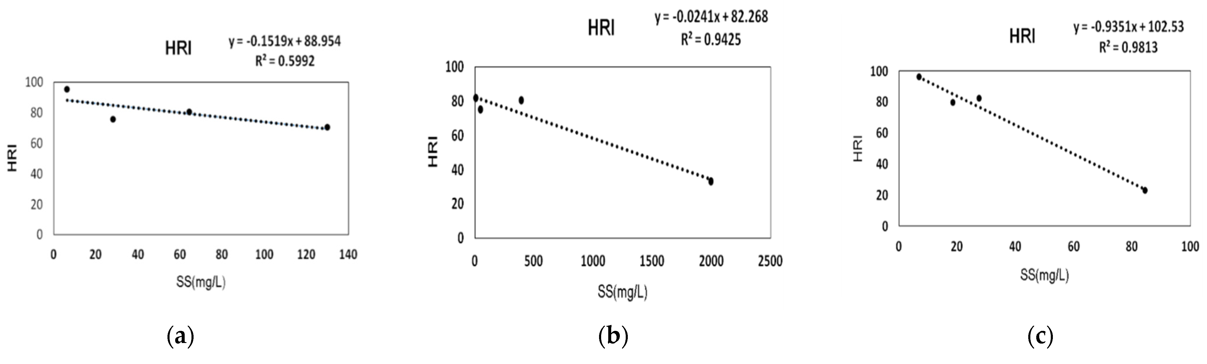 Sustainability 13 09842 g006