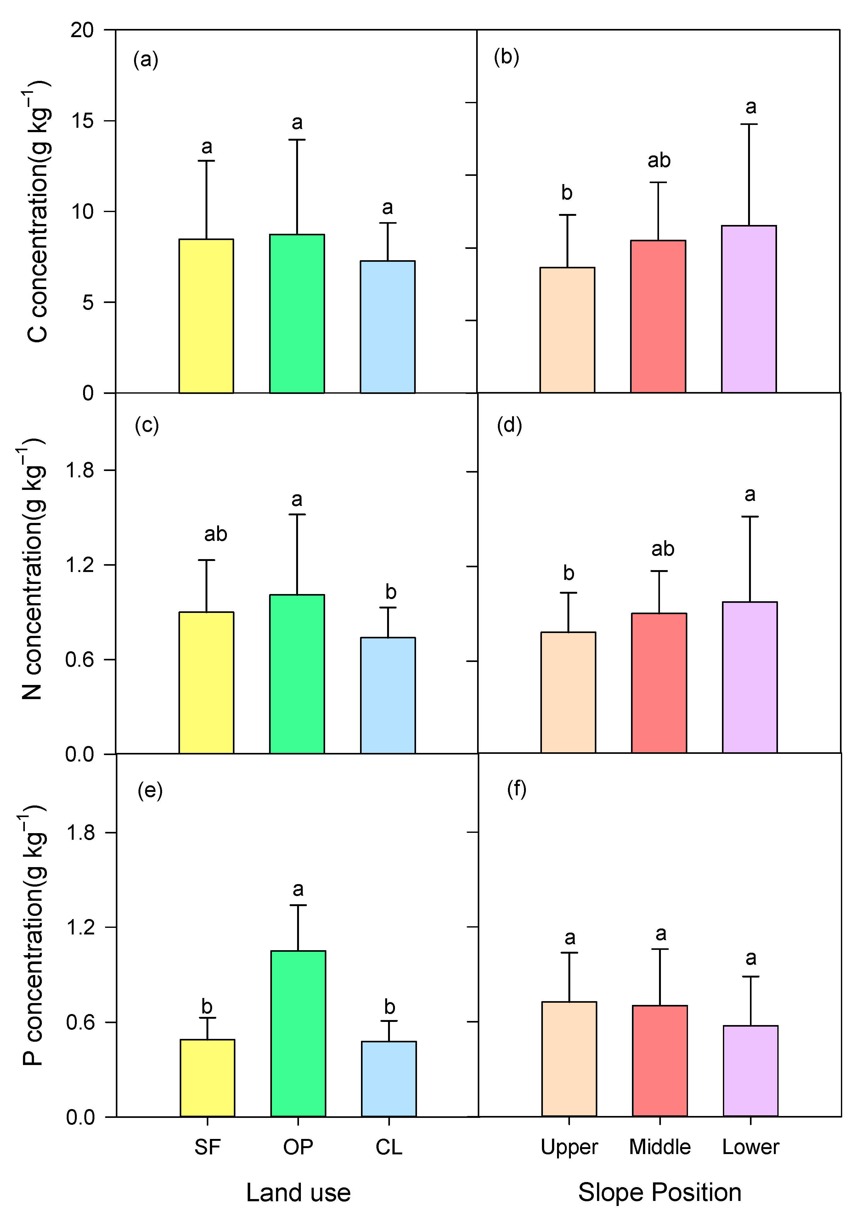Sustainability 13 09845 g002 550