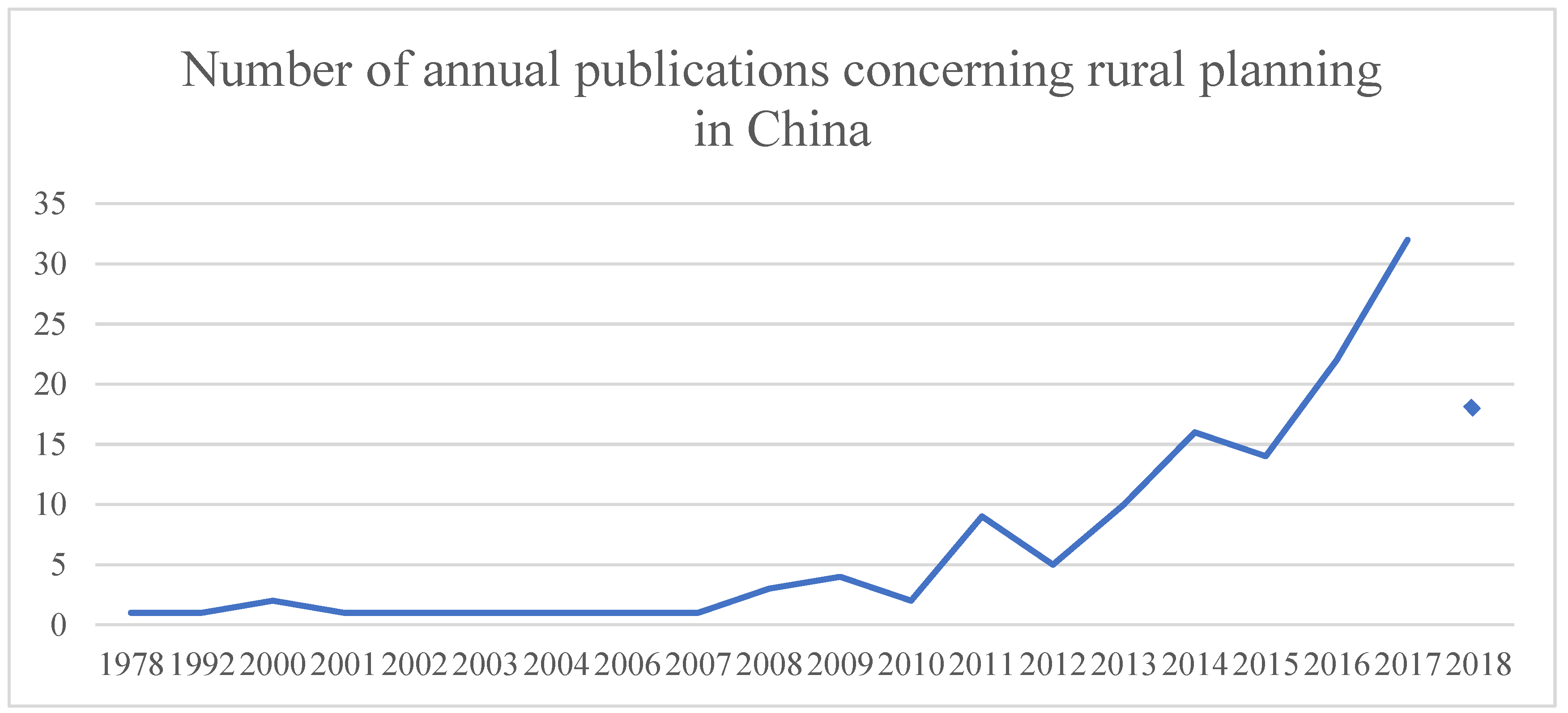 Sustainability 13 09846 g001