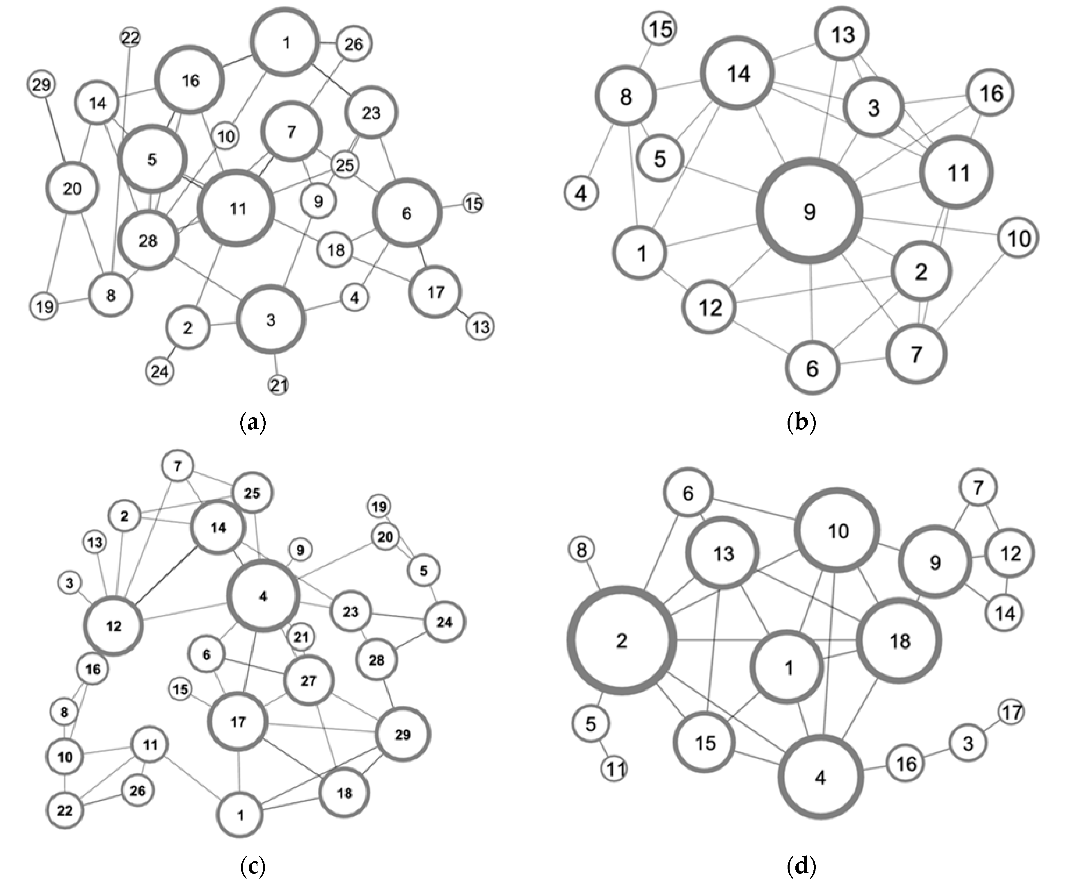 Sustainability 13 09847 g002 550