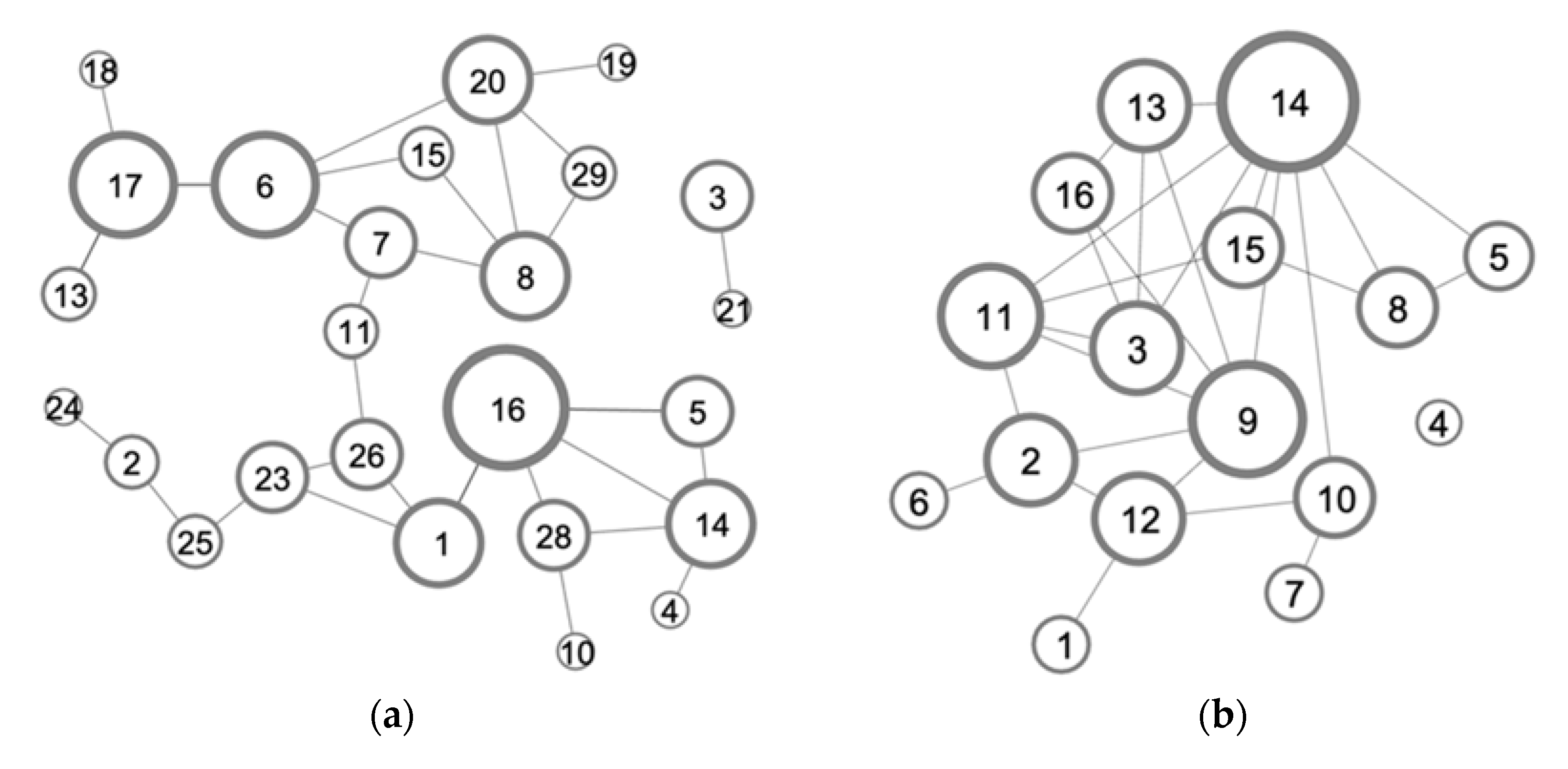 Sustainability 13 09847 g003a 550