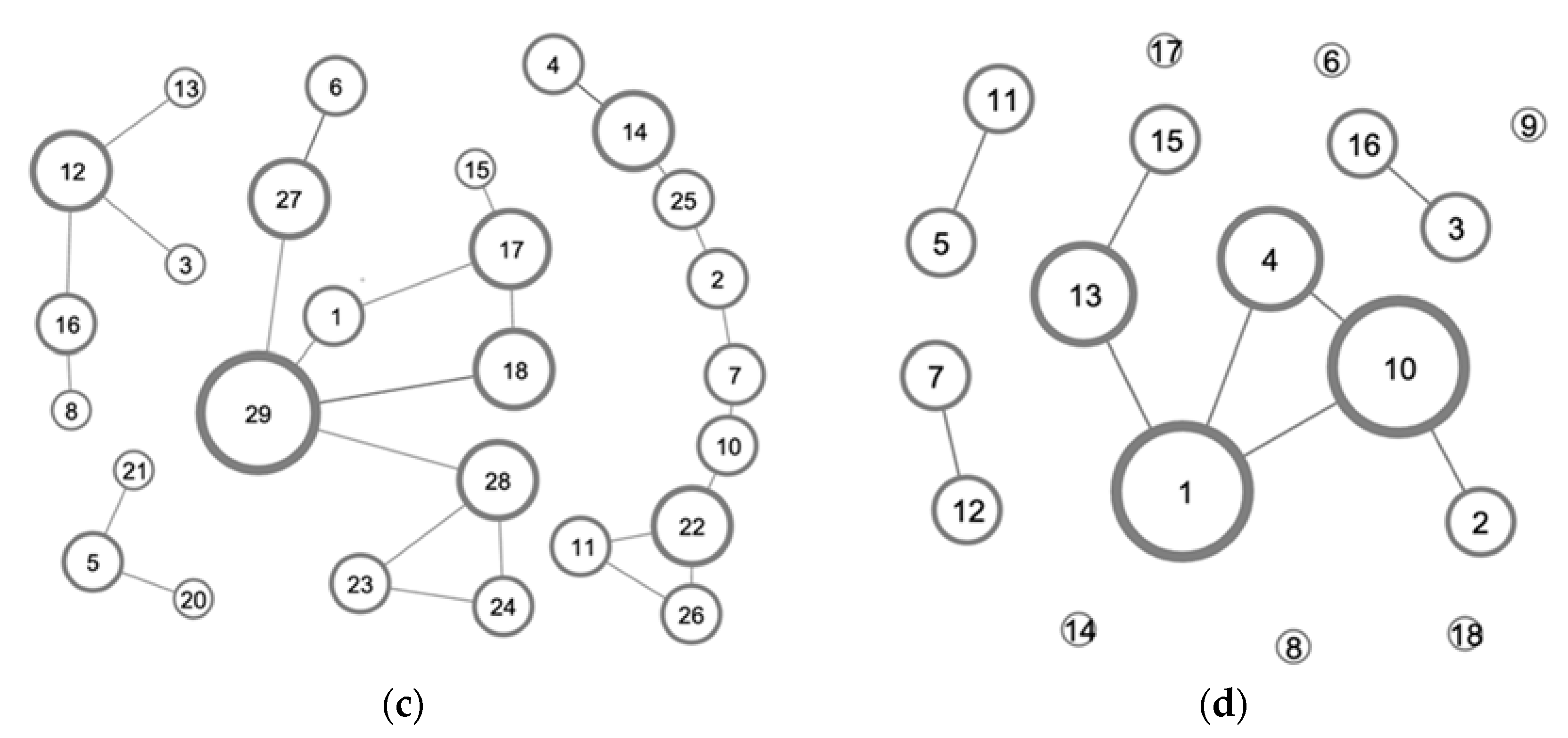 Sustainability 13 09847 g003b 550