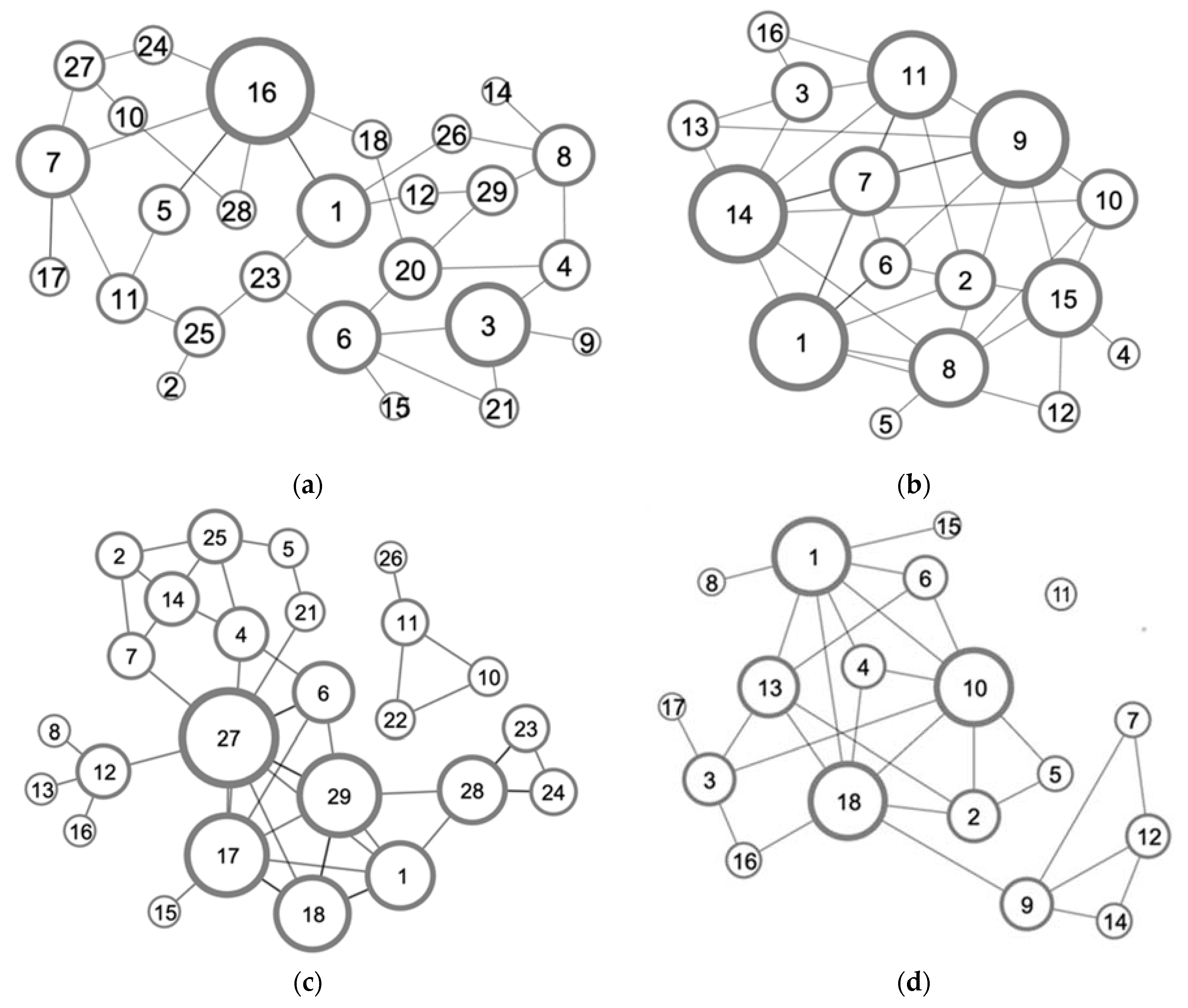 Sustainability 13 09847 g004 550