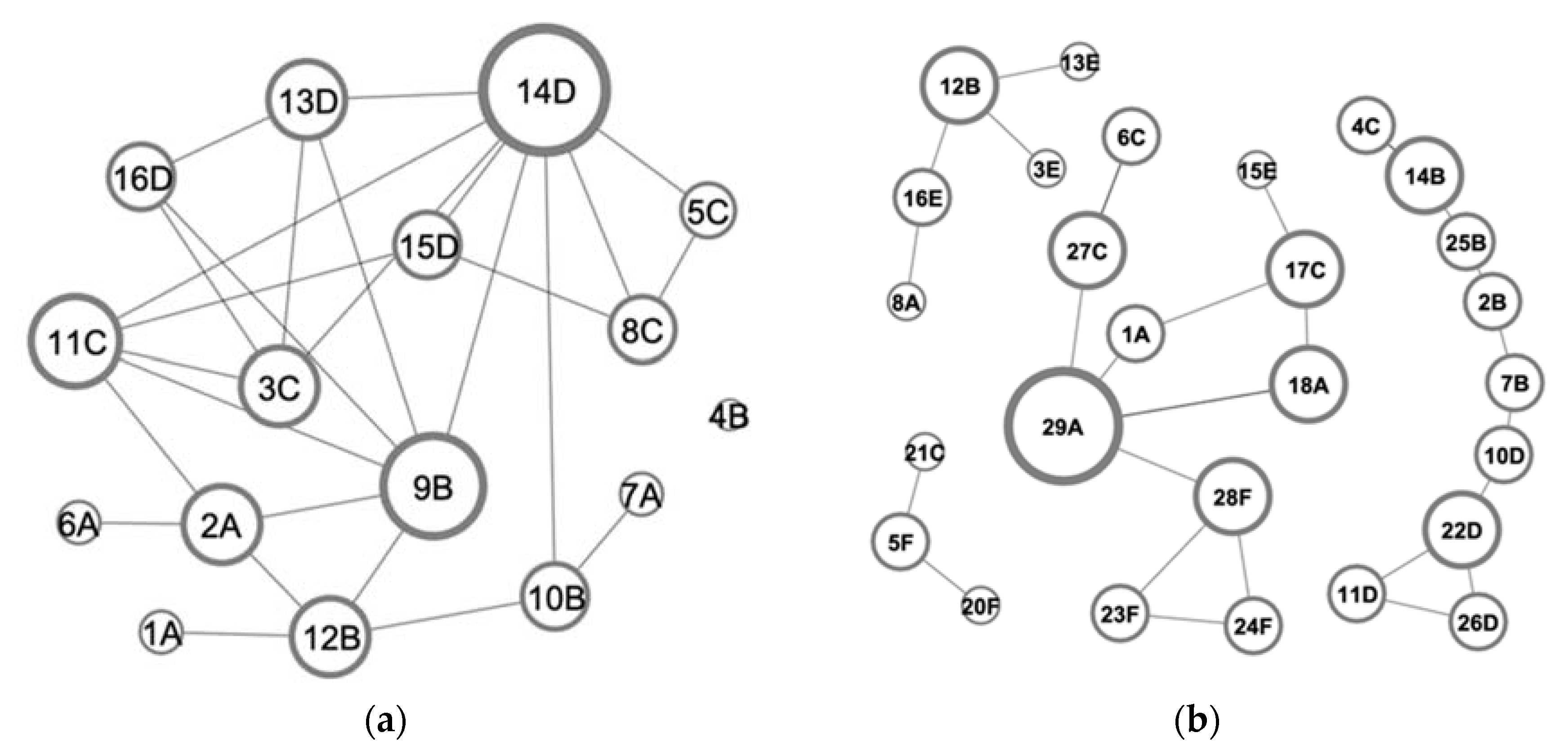 Sustainability 13 09847 g005 550