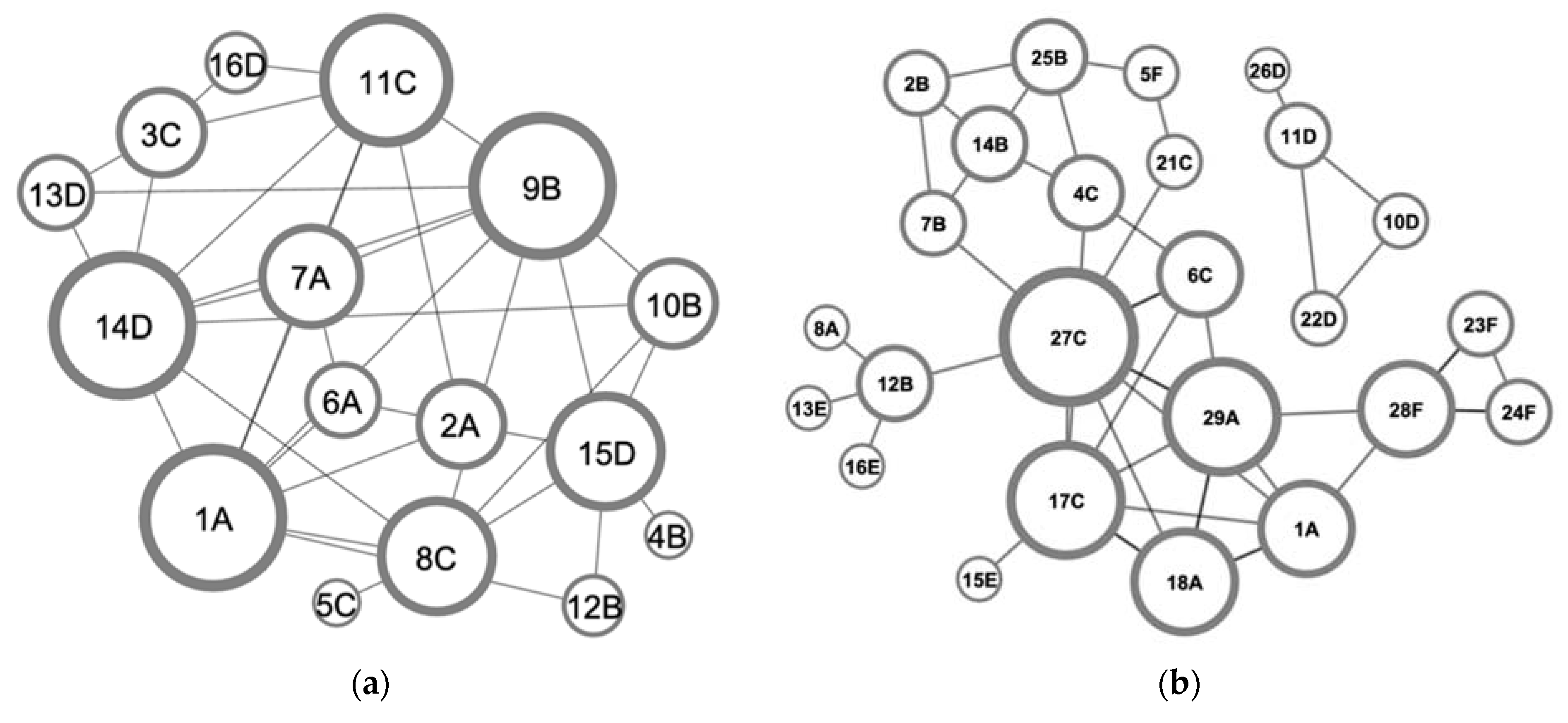 Sustainability 13 09847 g006 550