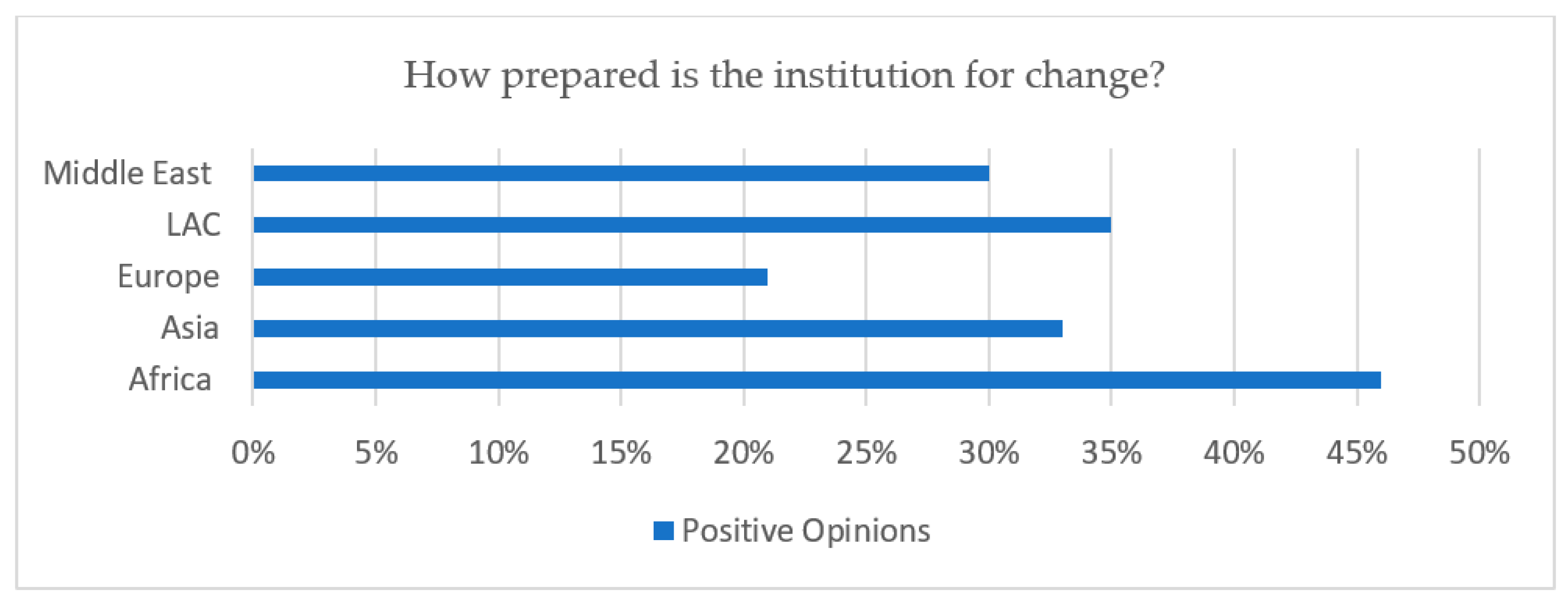 Sustainability 13 09850 g007 550