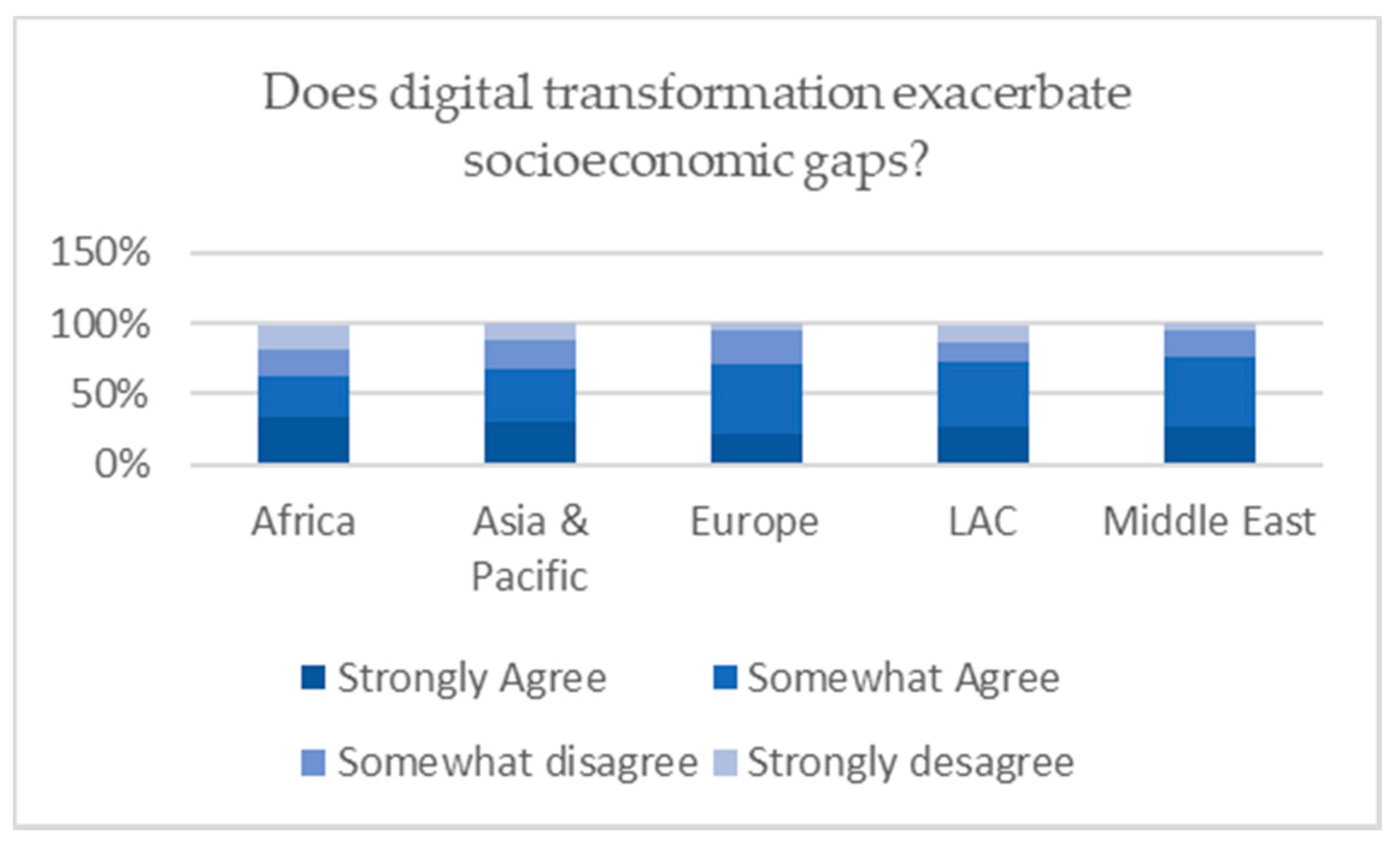 Sustainability 13 09850 g009 550