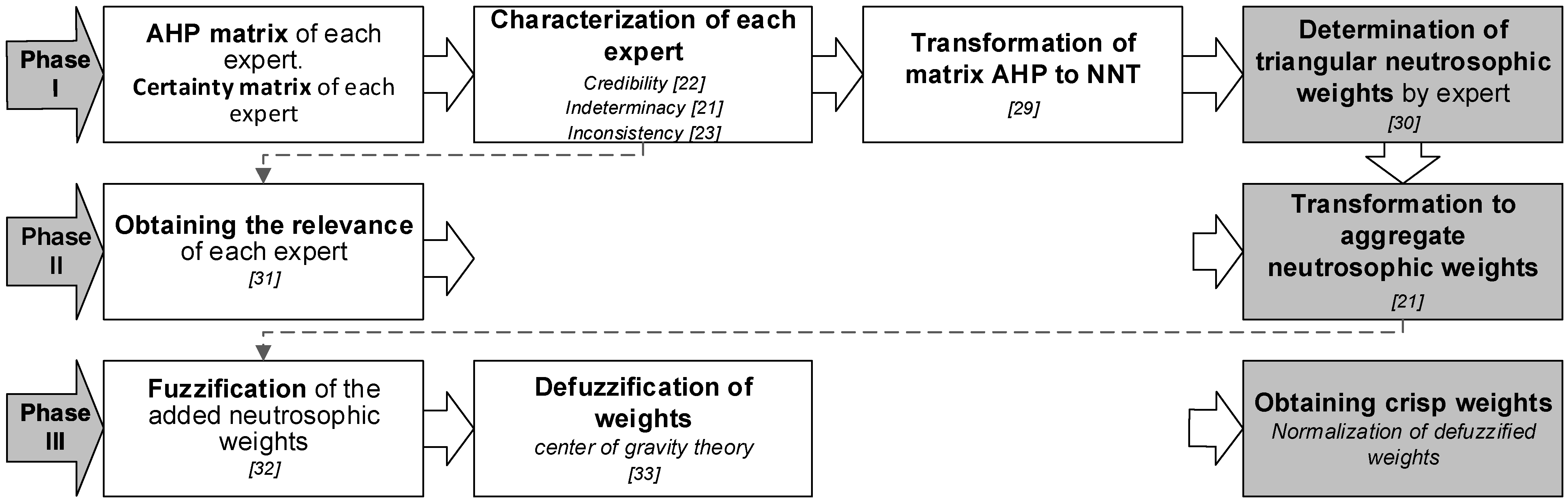 Sustainability 13 09854 g001 Sustainability 13 09854 g001