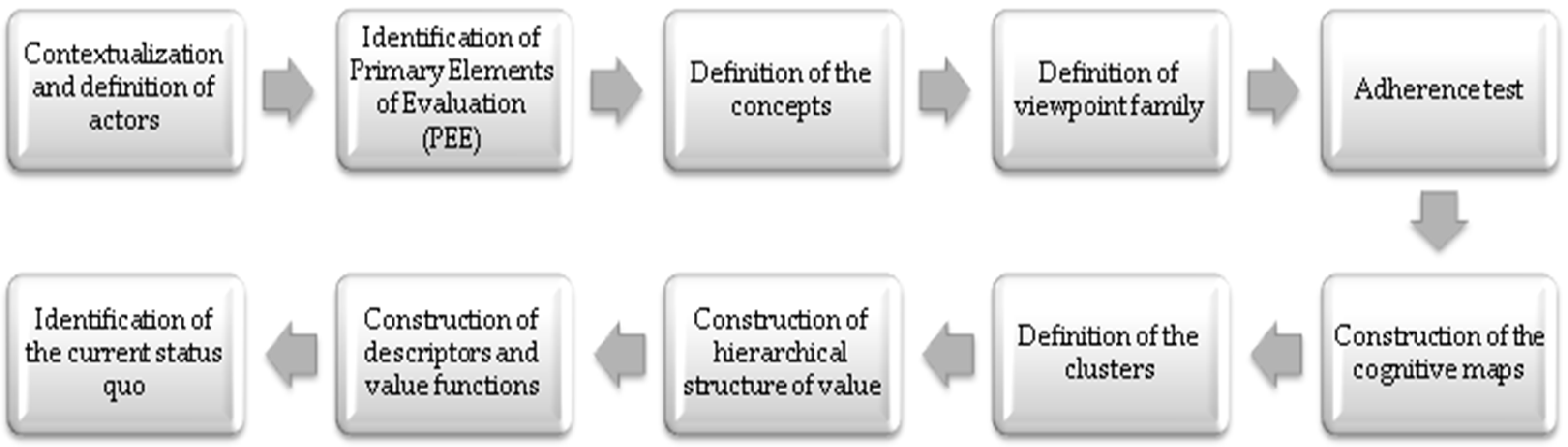 Sustainability 13 09858 g001 550