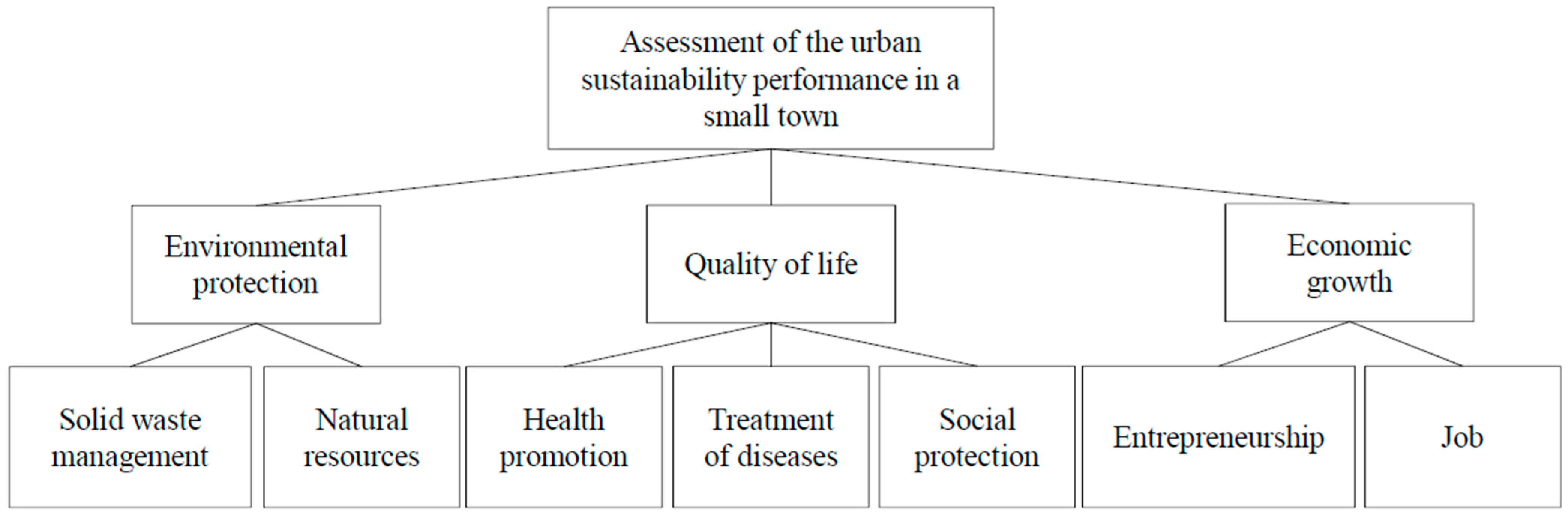 Sustainability 13 09858 g002 550