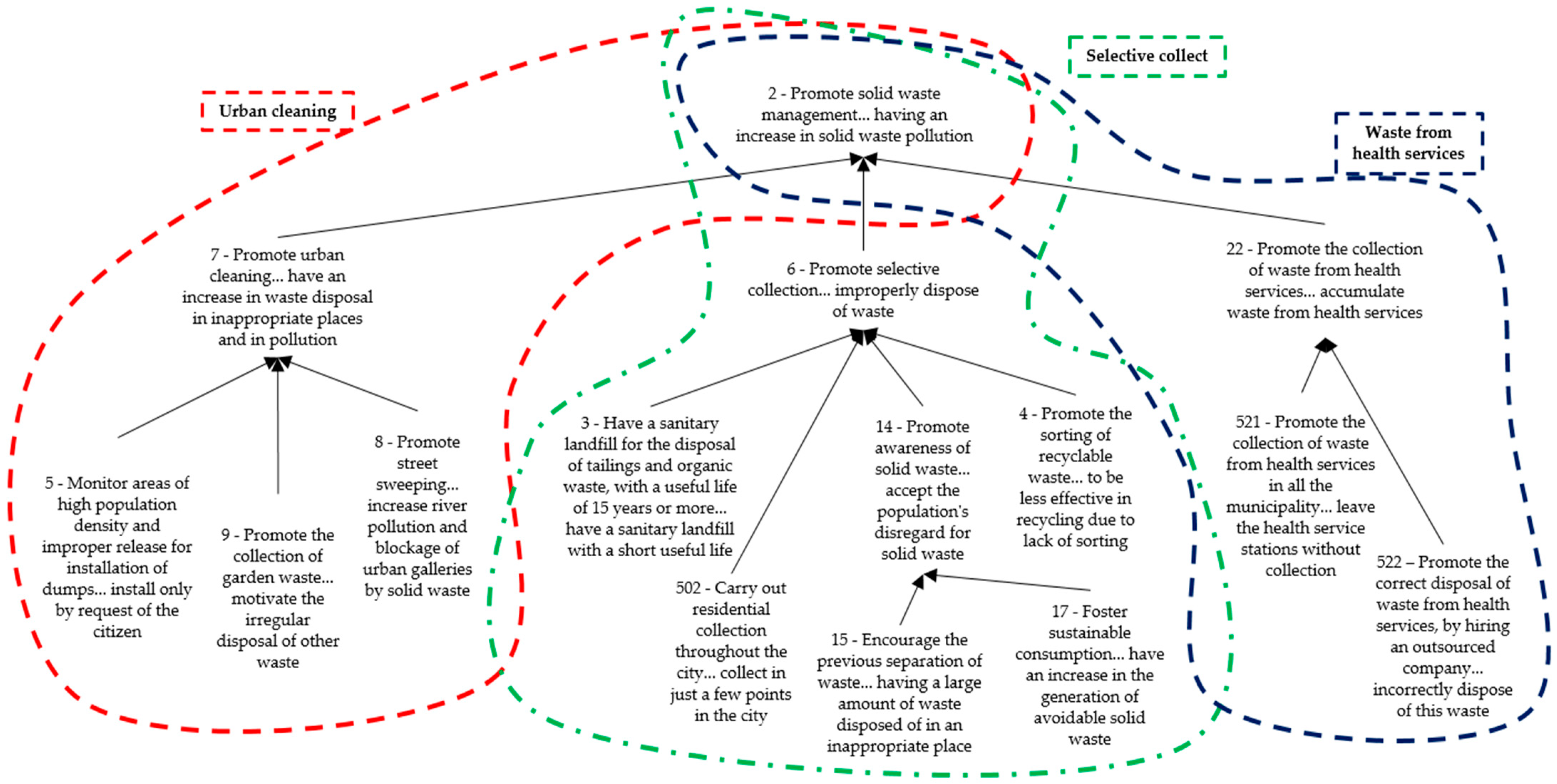 Sustainability 13 09858 g003 550