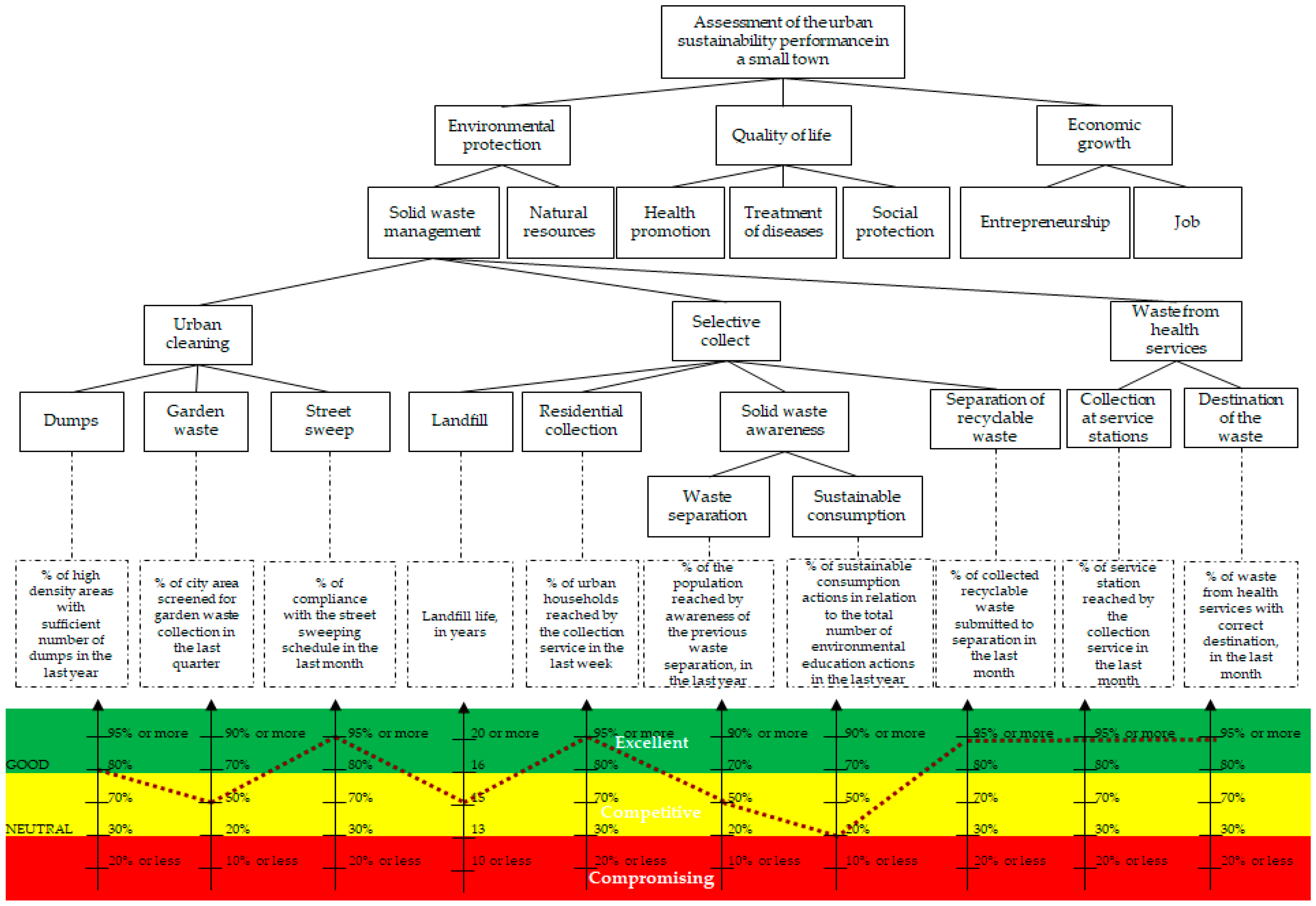 Sustainability 13 09858 g004 550