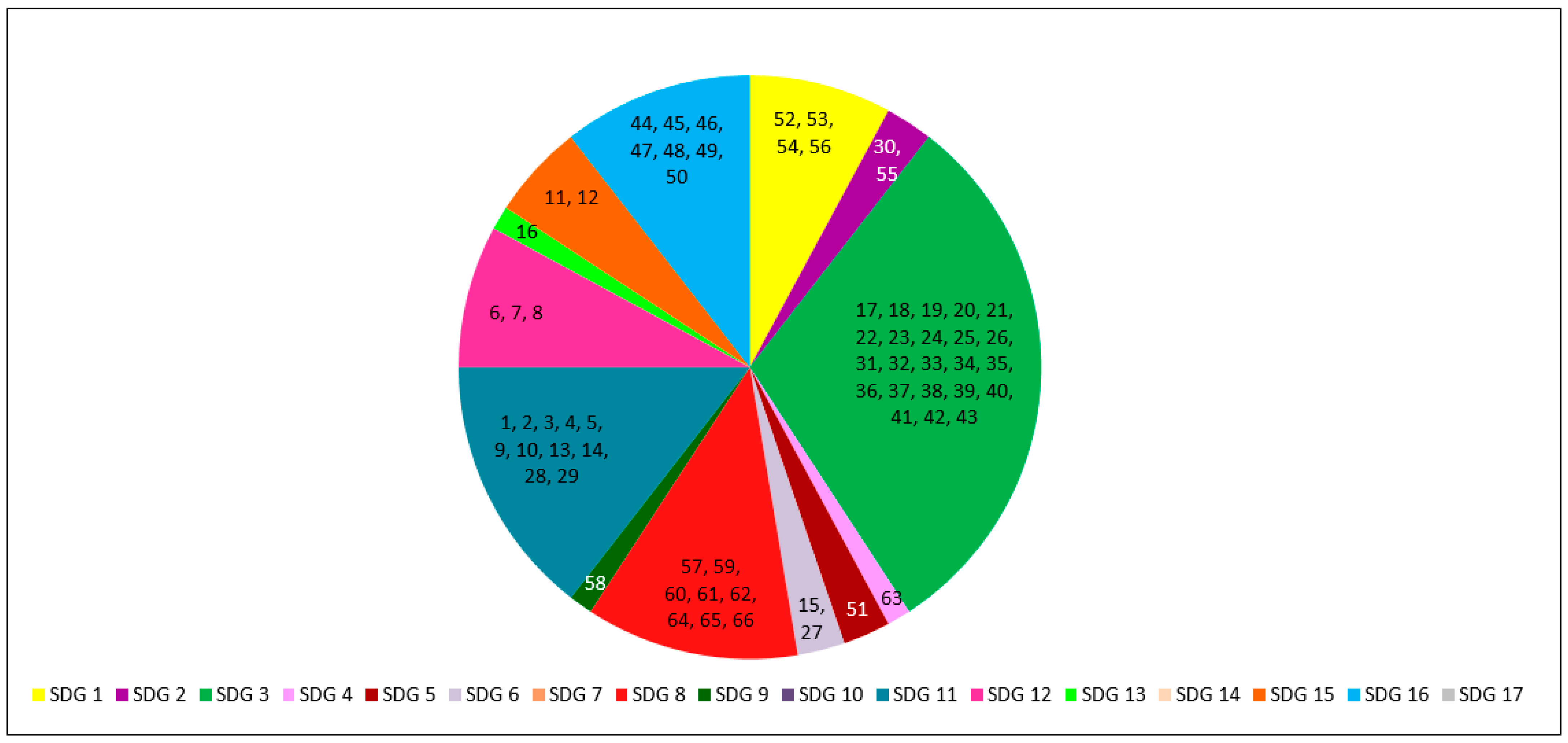 Sustainability 13 09858 g005 550