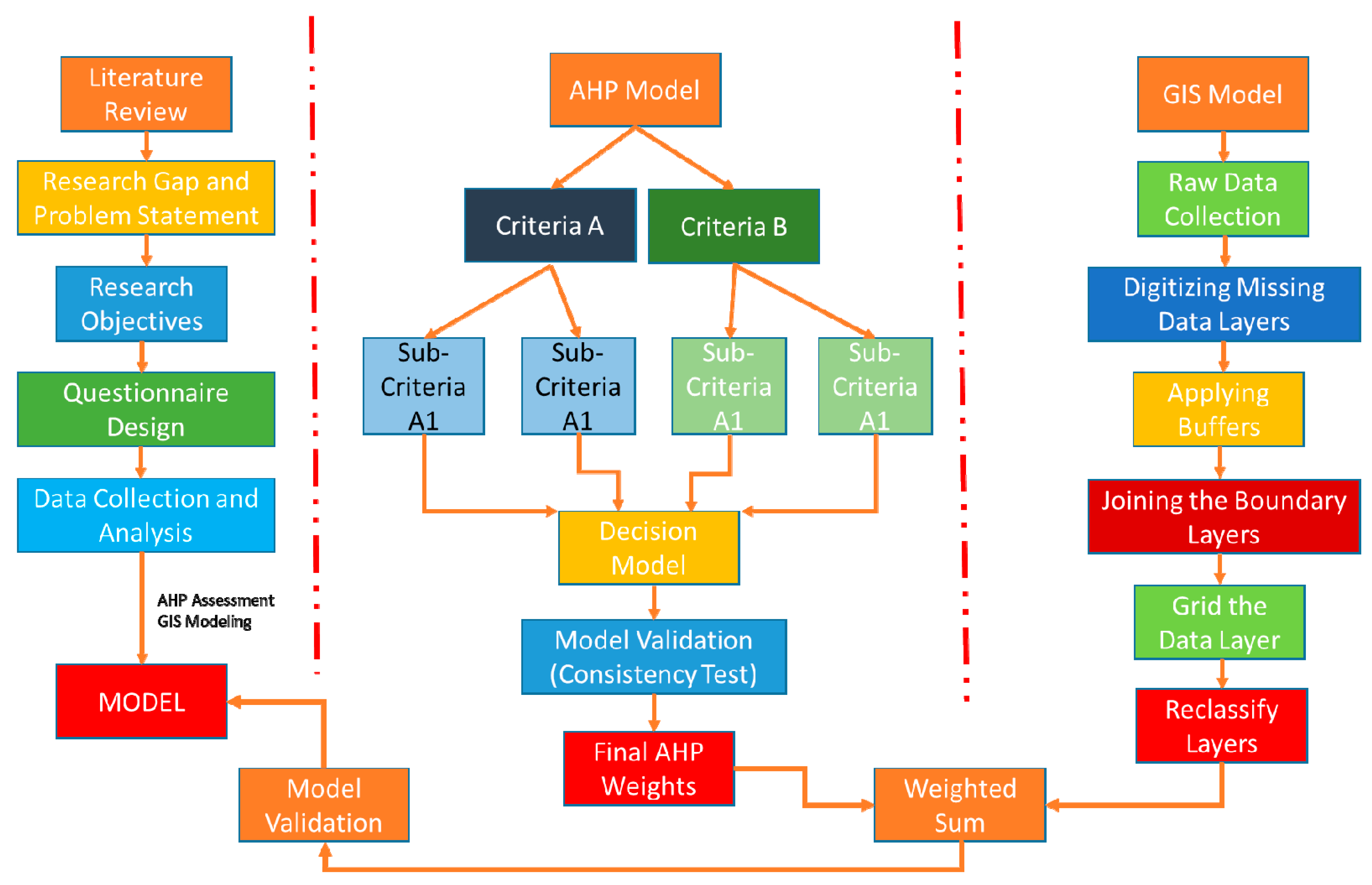 Sustainability 13 09859 g003