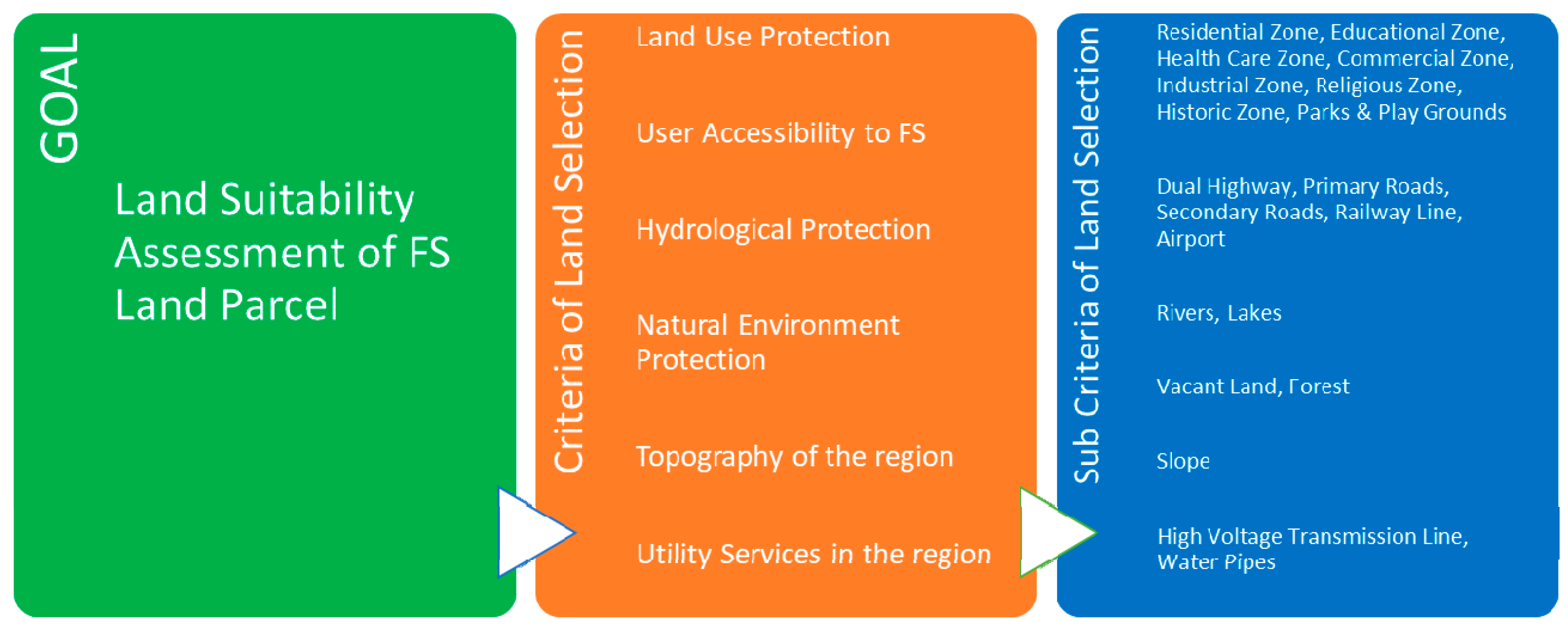 Sustainability 13 09859 g004