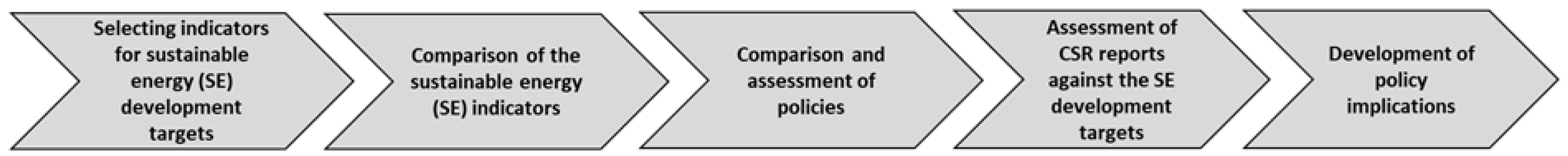 Sustainability 13 09860 g001