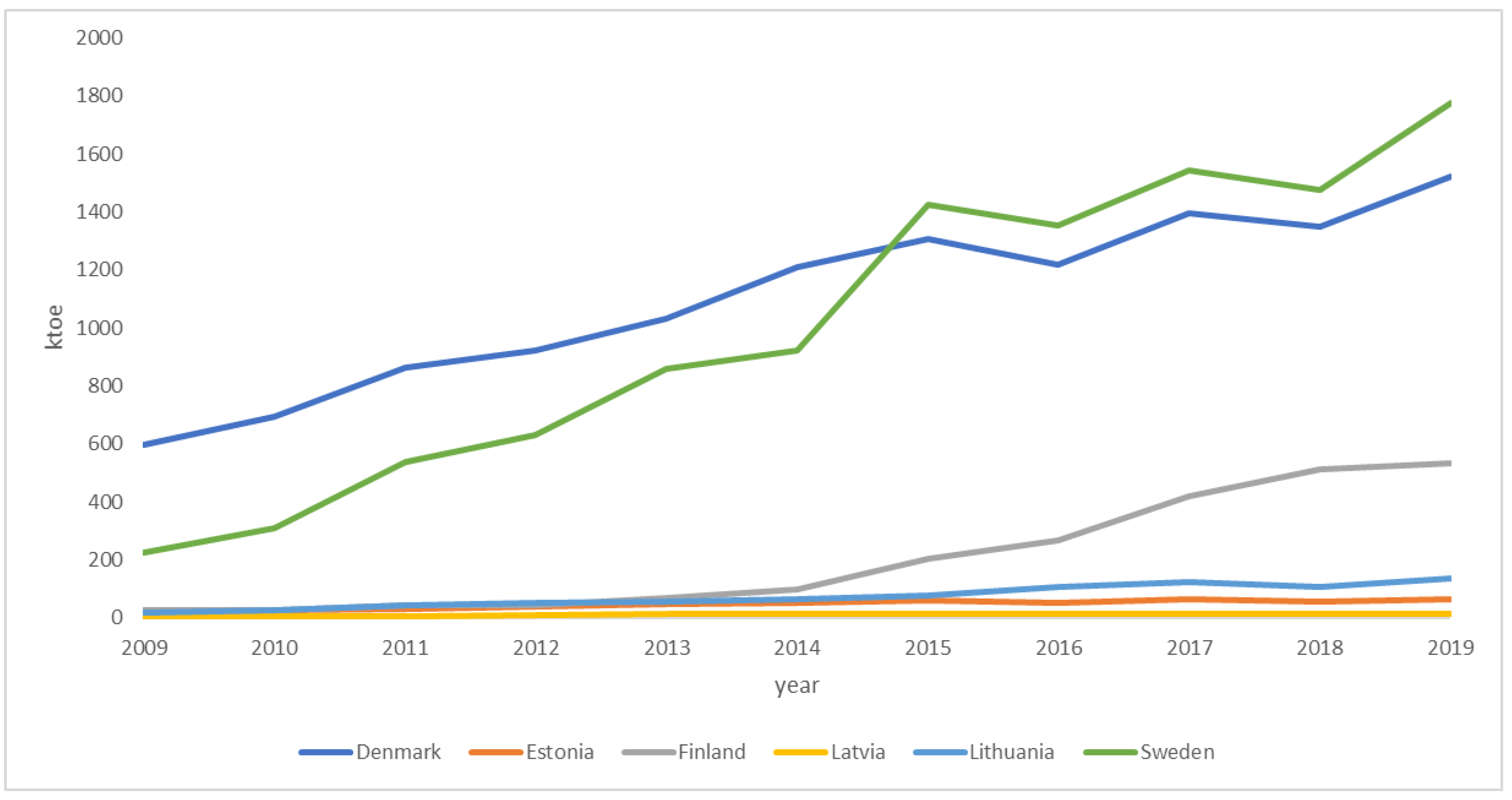 Sustainability 13 09860 g002