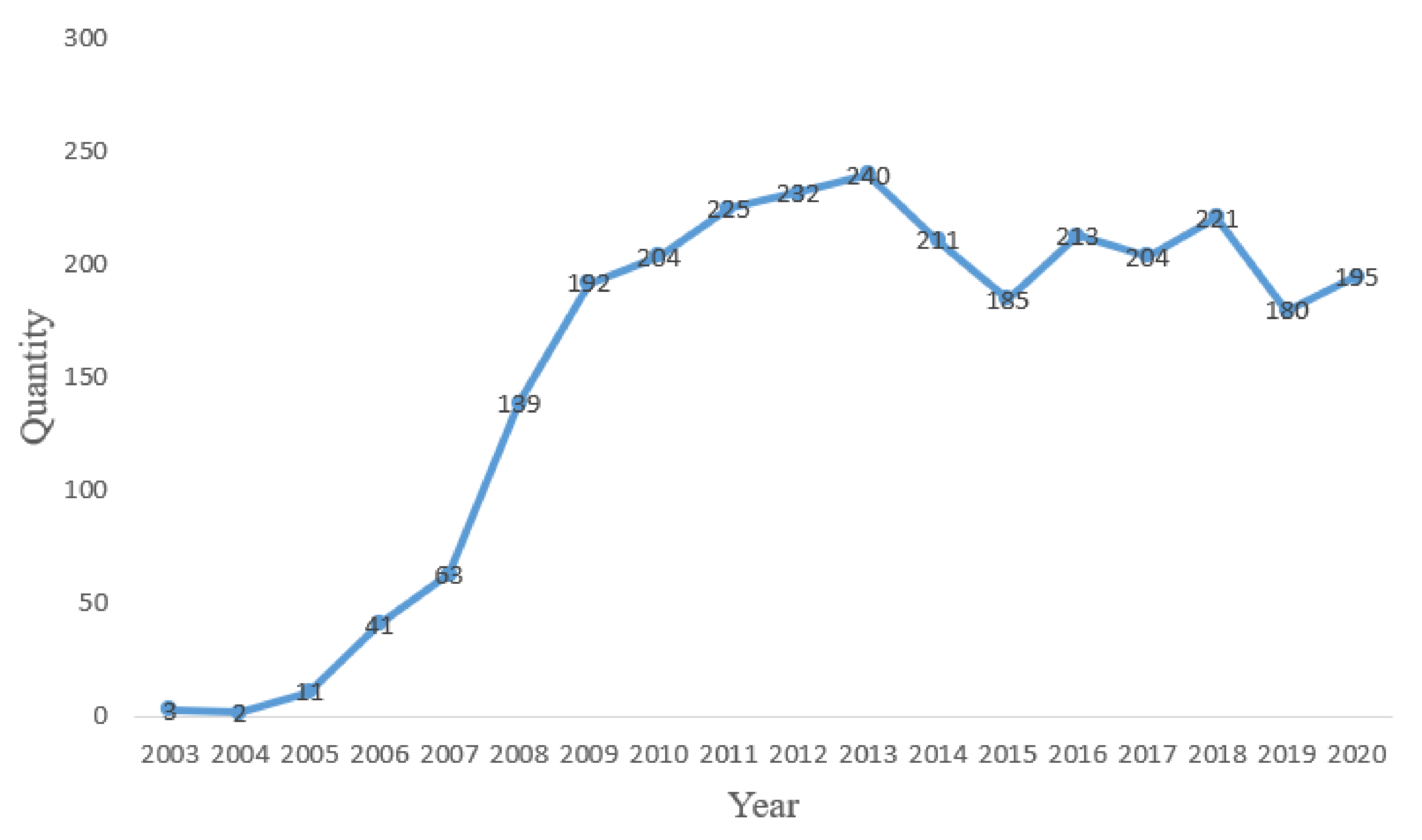 Sustainability 13 09865 g001
