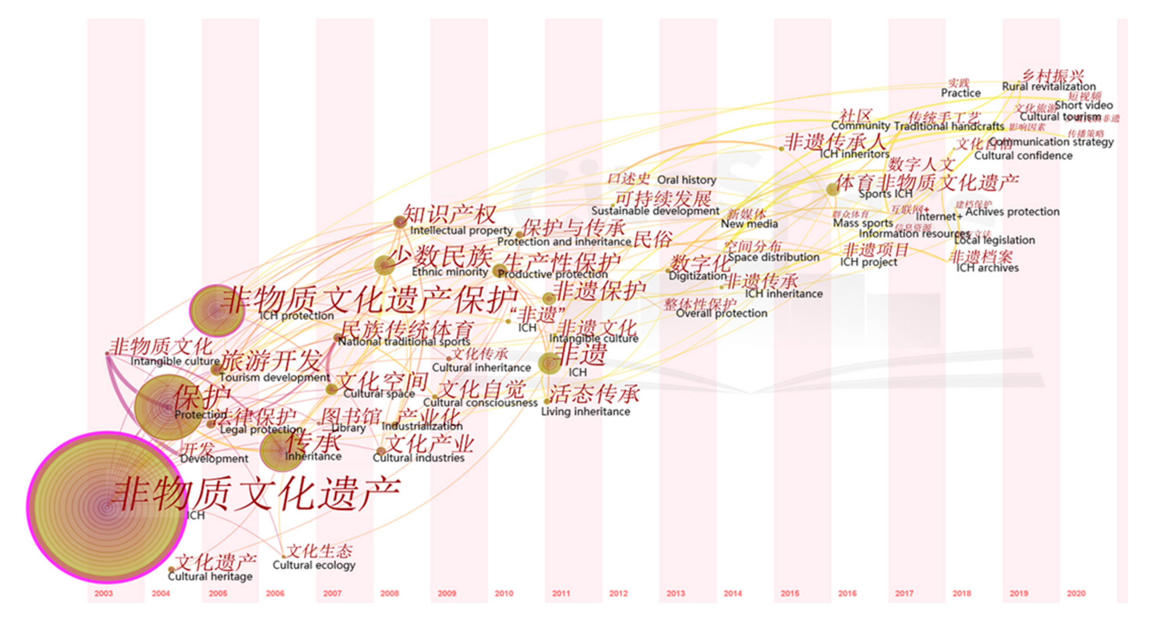 Sustainability 13 09865 g005