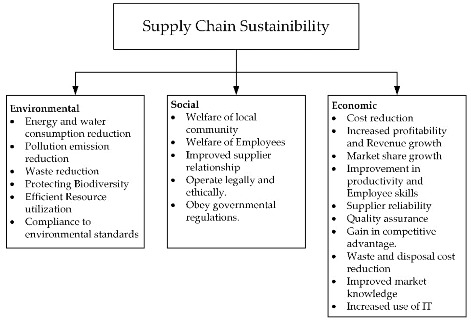 Sustainability 13 09872 g001