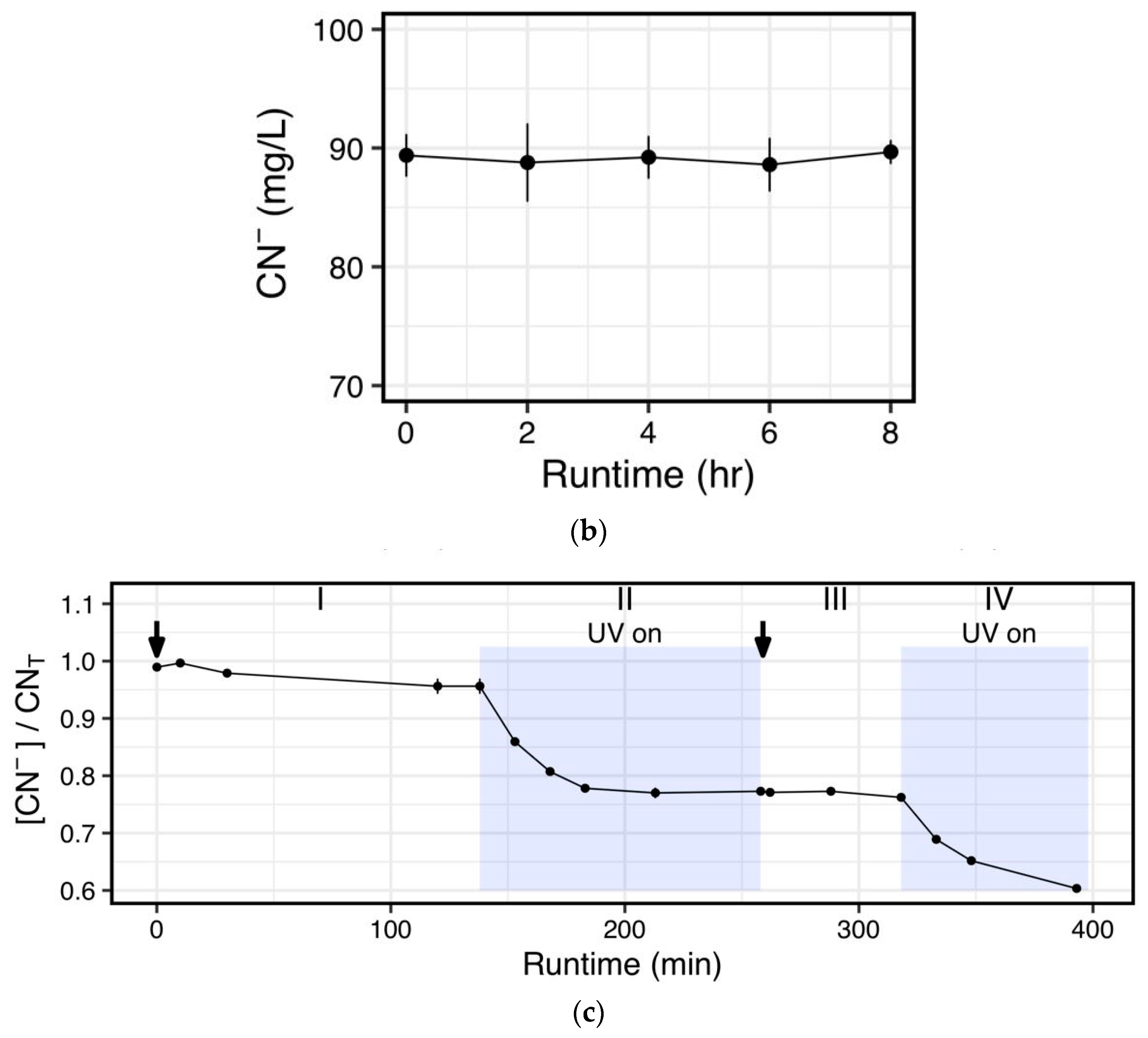 Sustainability 13 09873 g003b