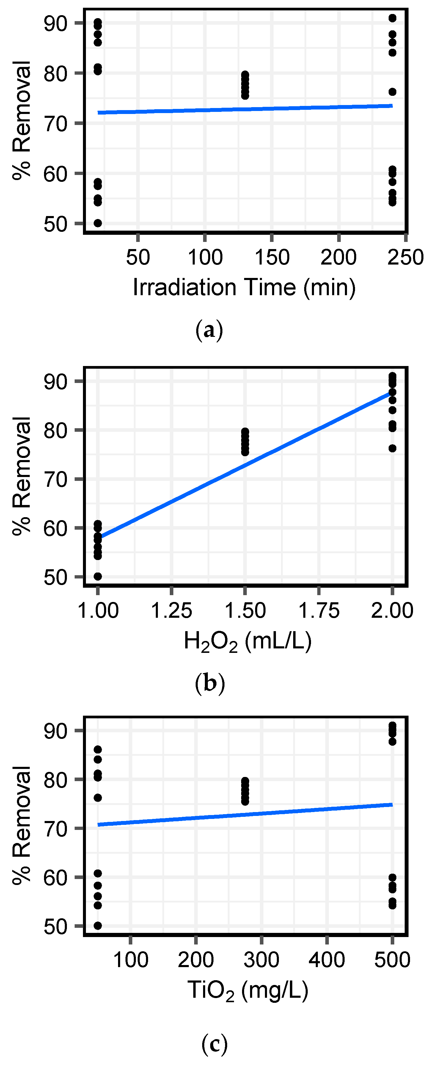 Sustainability 13 09873 g006