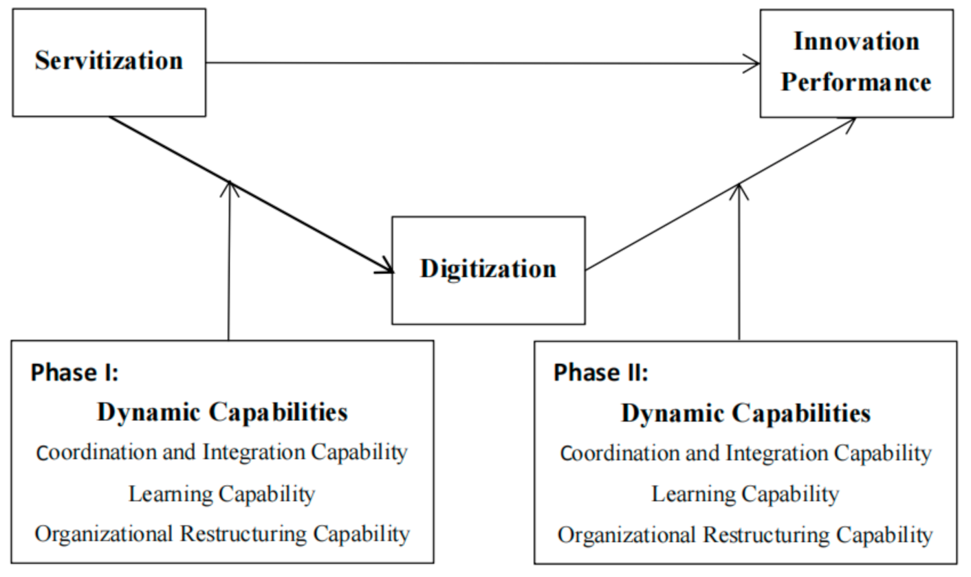 Sustainability 13 09878 g001 550