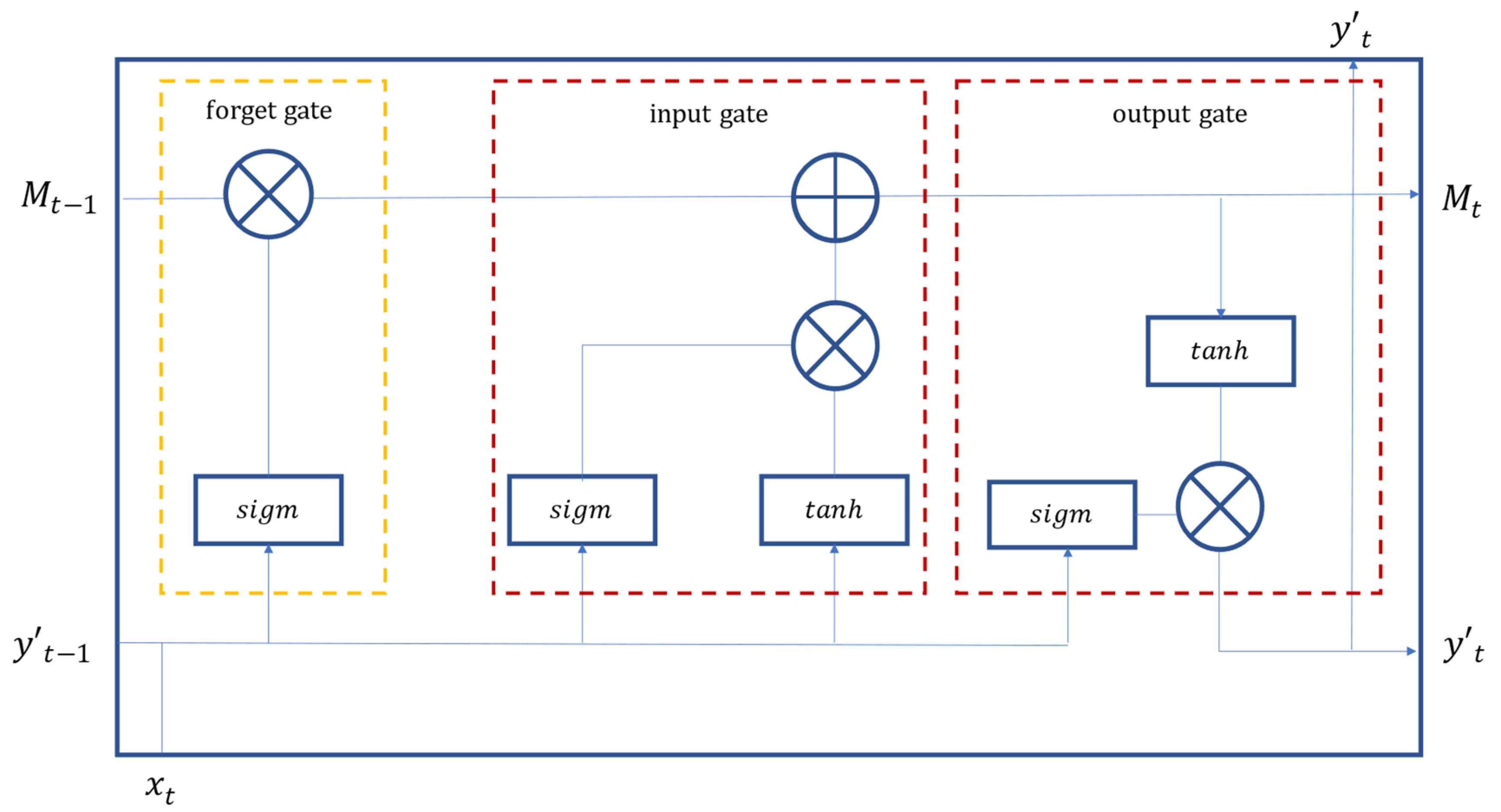 Sustainability 13 09879 g002 550