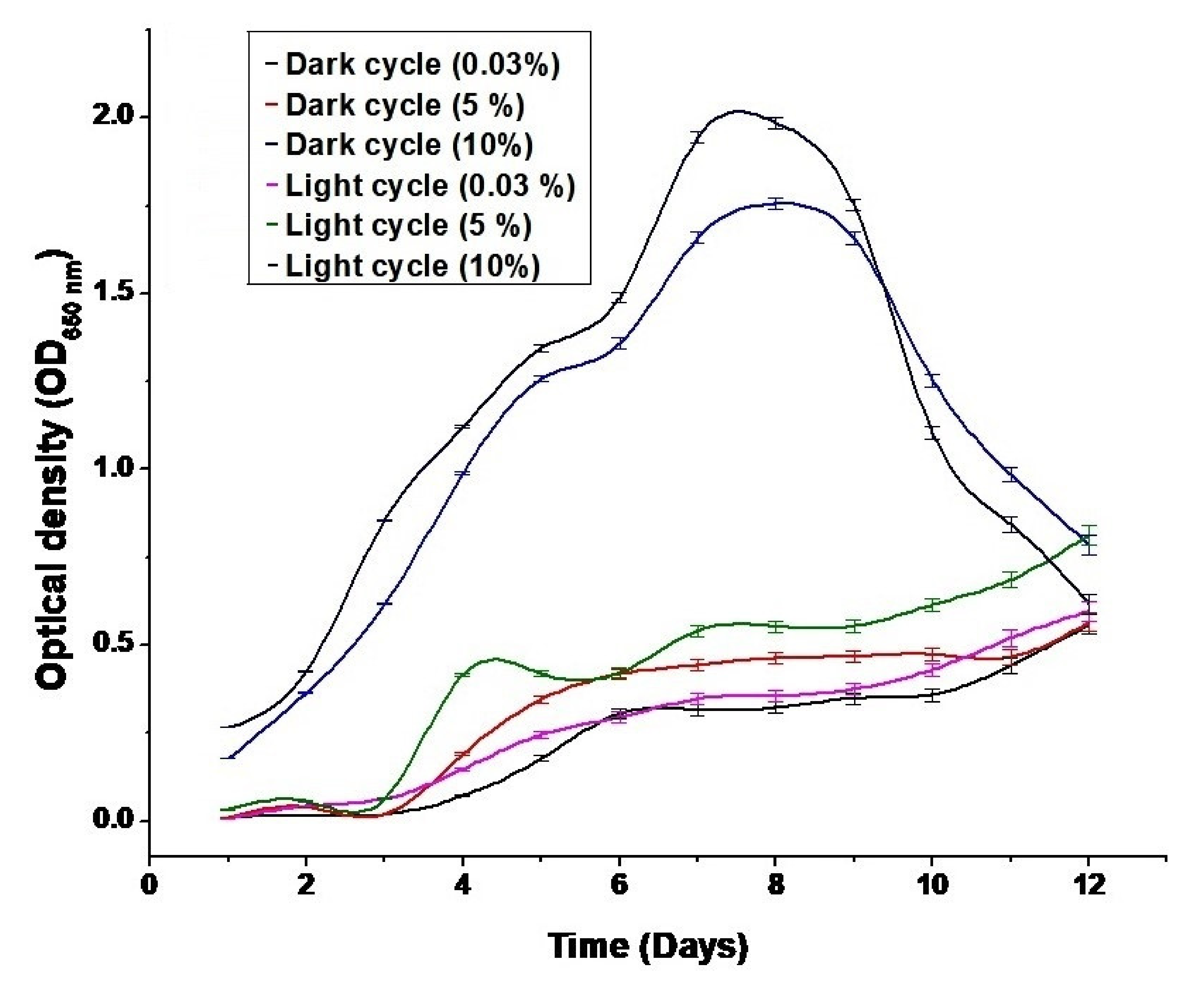 Sustainability 13 09882 g004