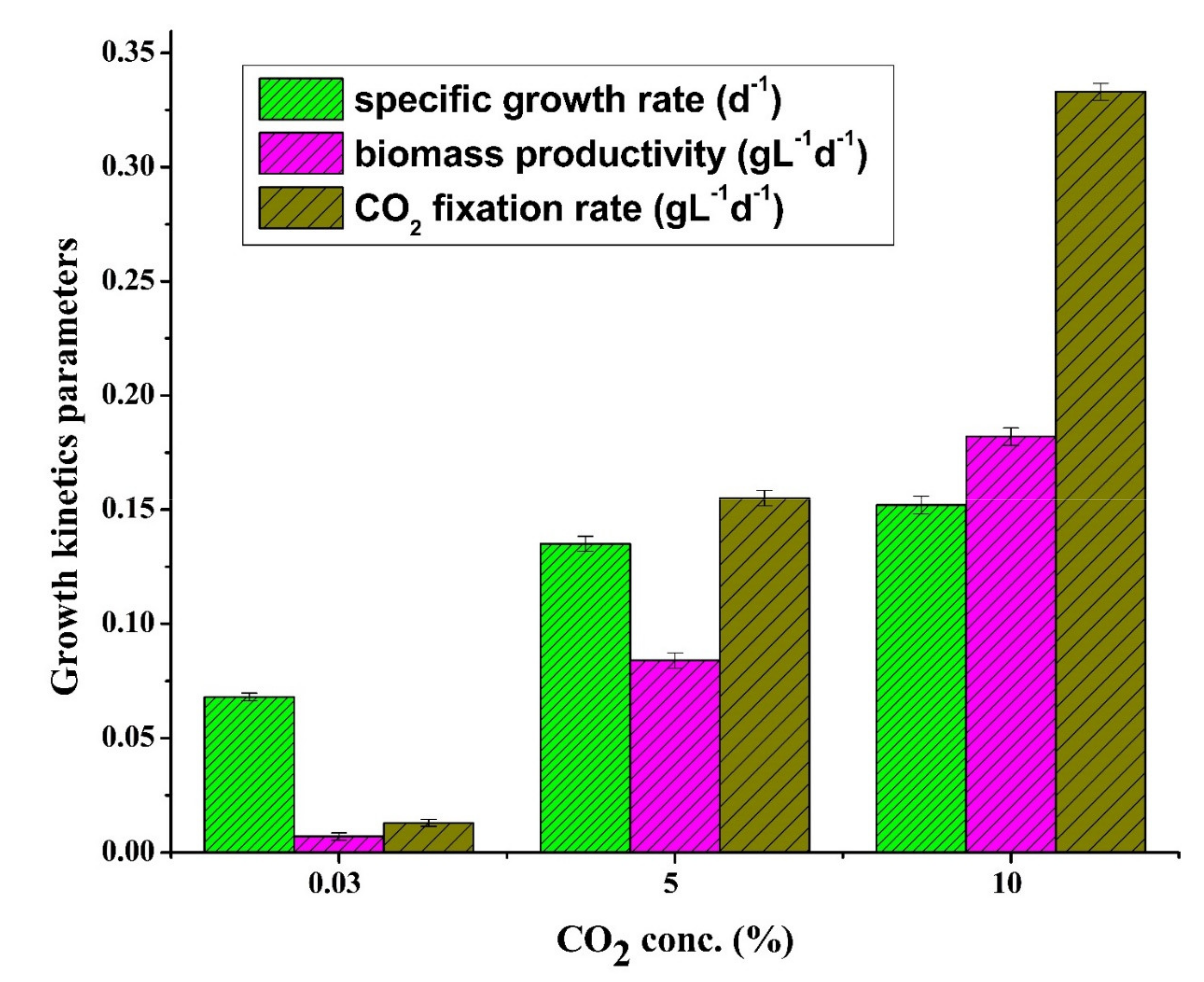 Sustainability 13 09882 g005