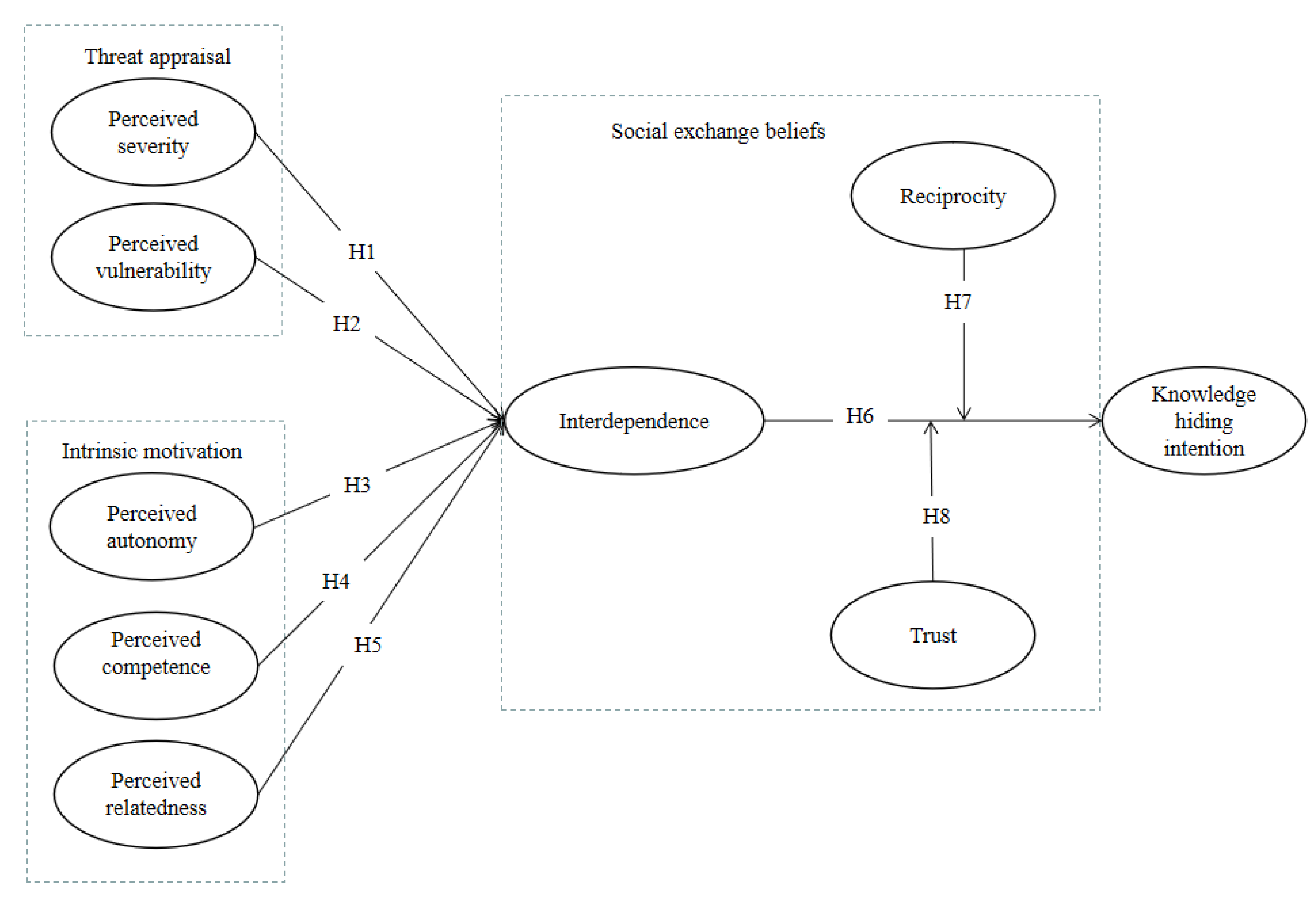 Sustainability 13 09885 g001 550