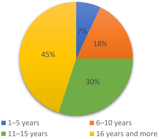 Sustainability 13 09888 i002