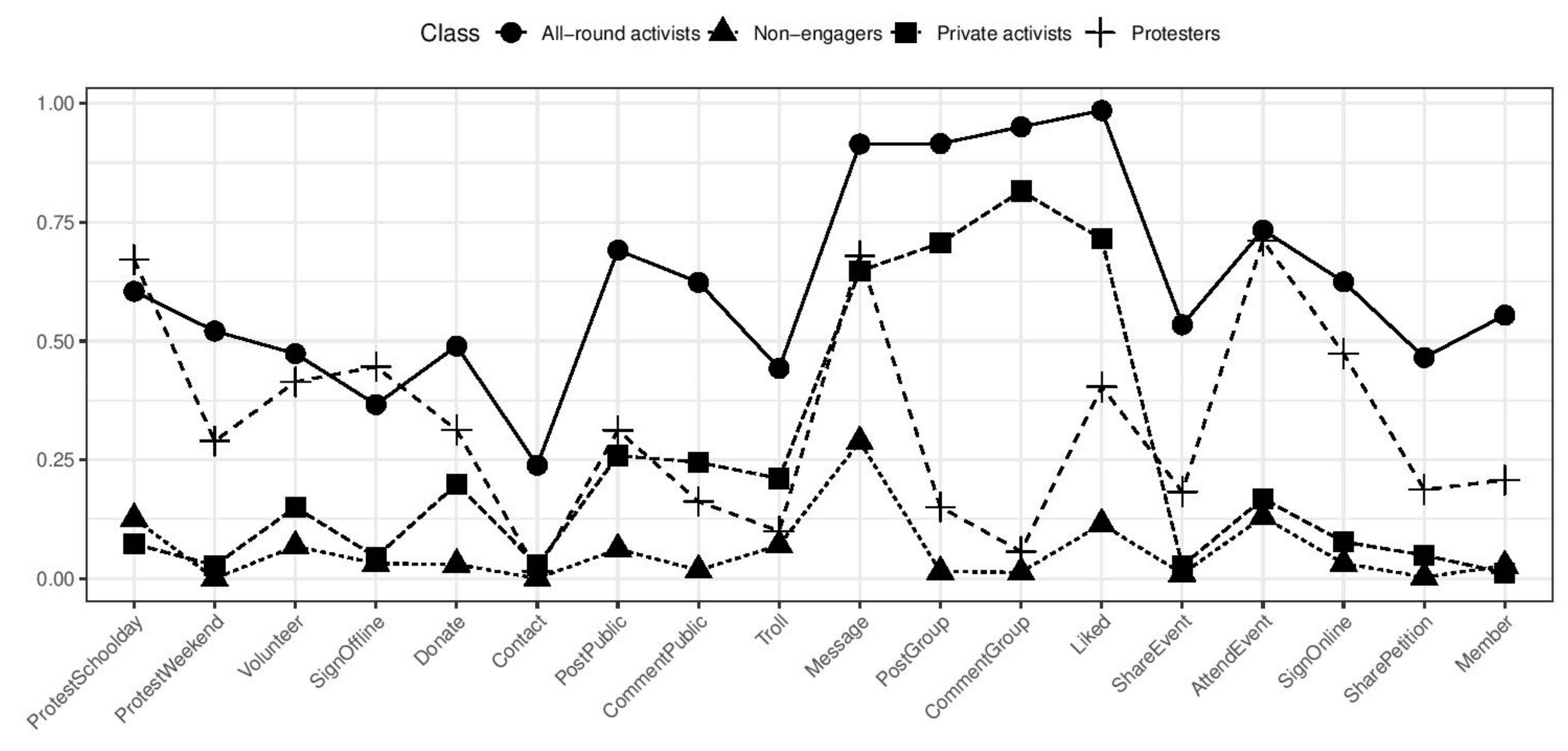 Sustainability 13 09892 g001 Sustainability 13 09892 g001