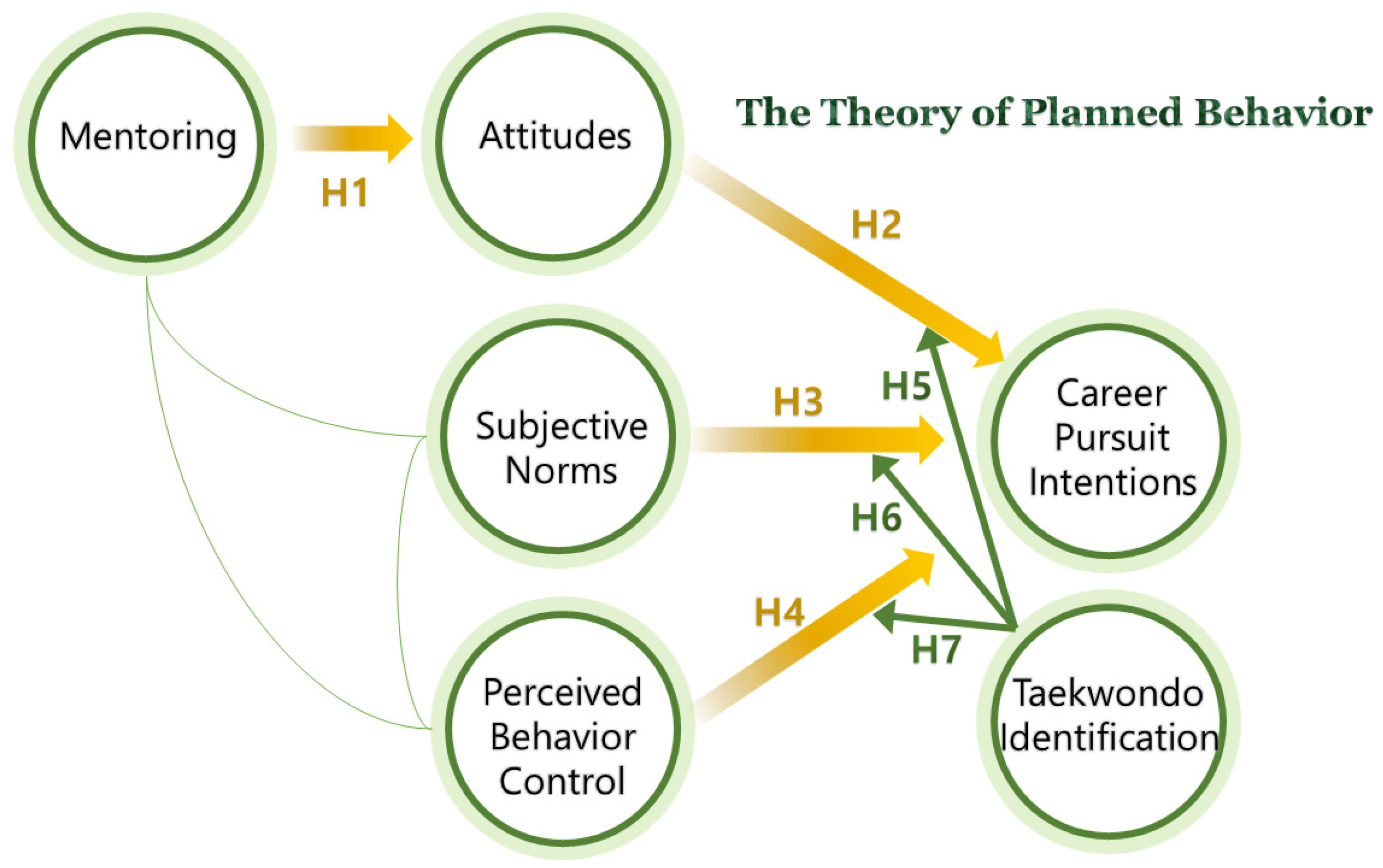 Sustainability 13 09893 g001 550
