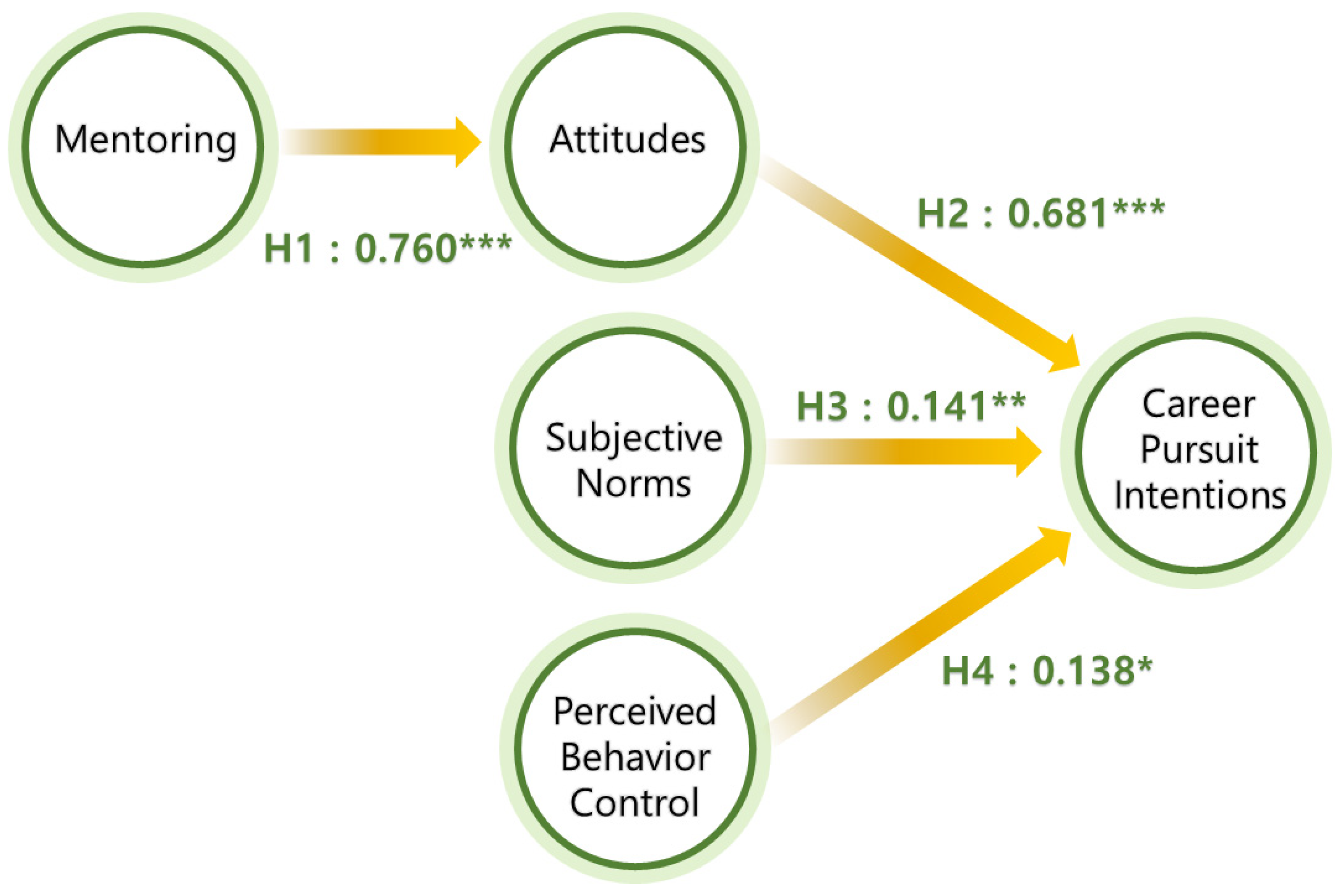 Sustainability 13 09893 g002 550