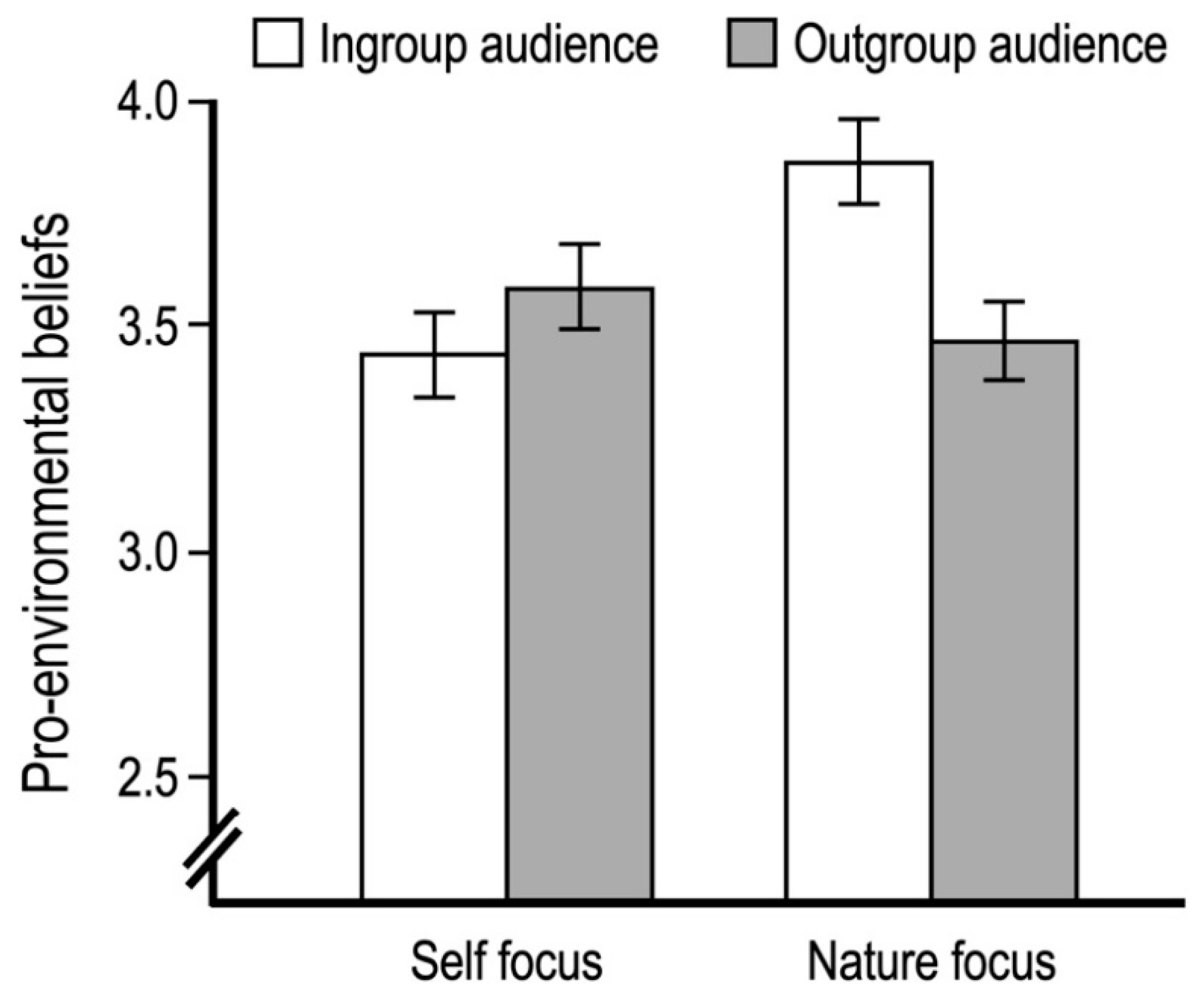 Sustainability 13 09894 g002