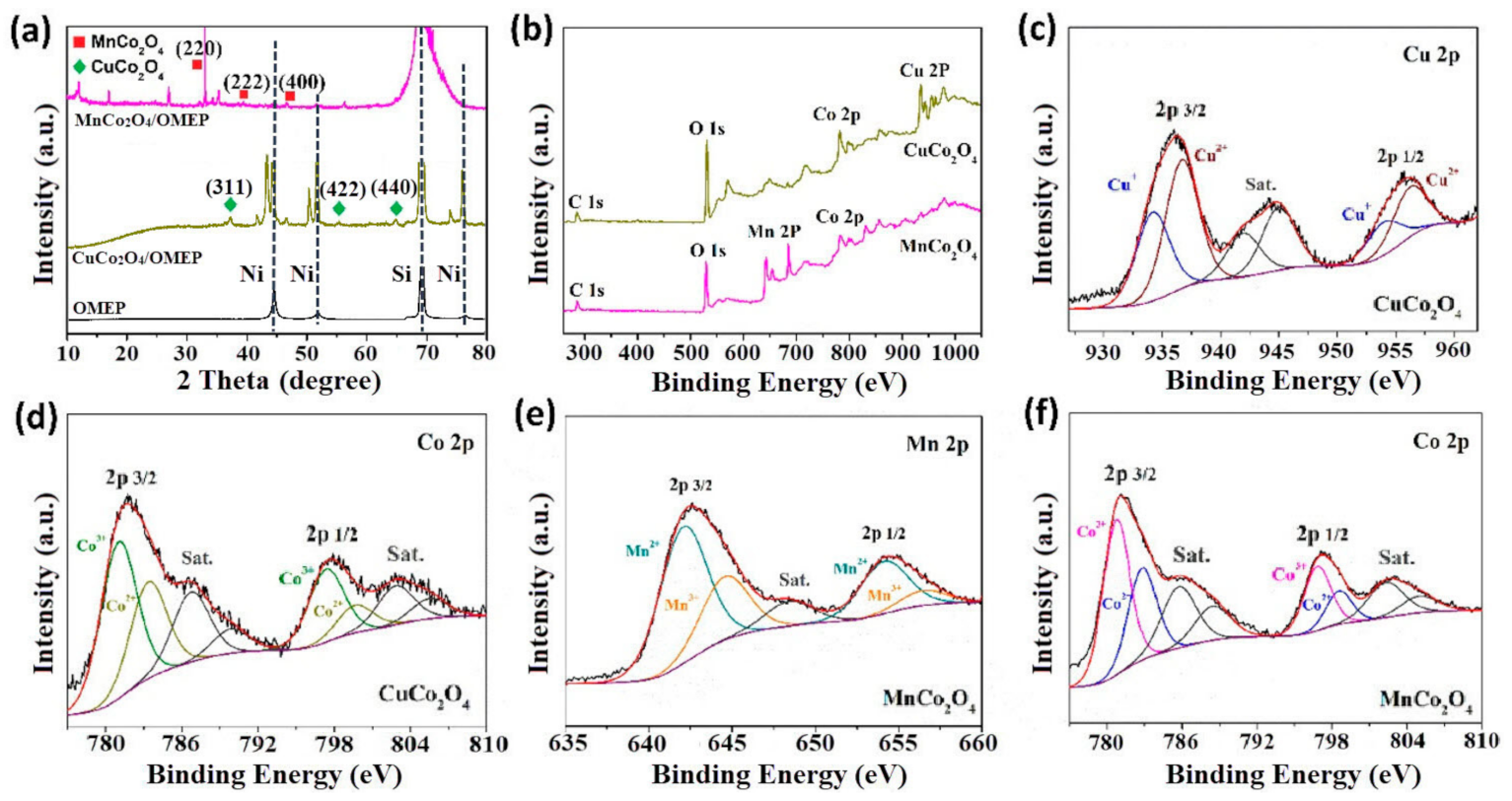 Sustainability 13 09896 g004