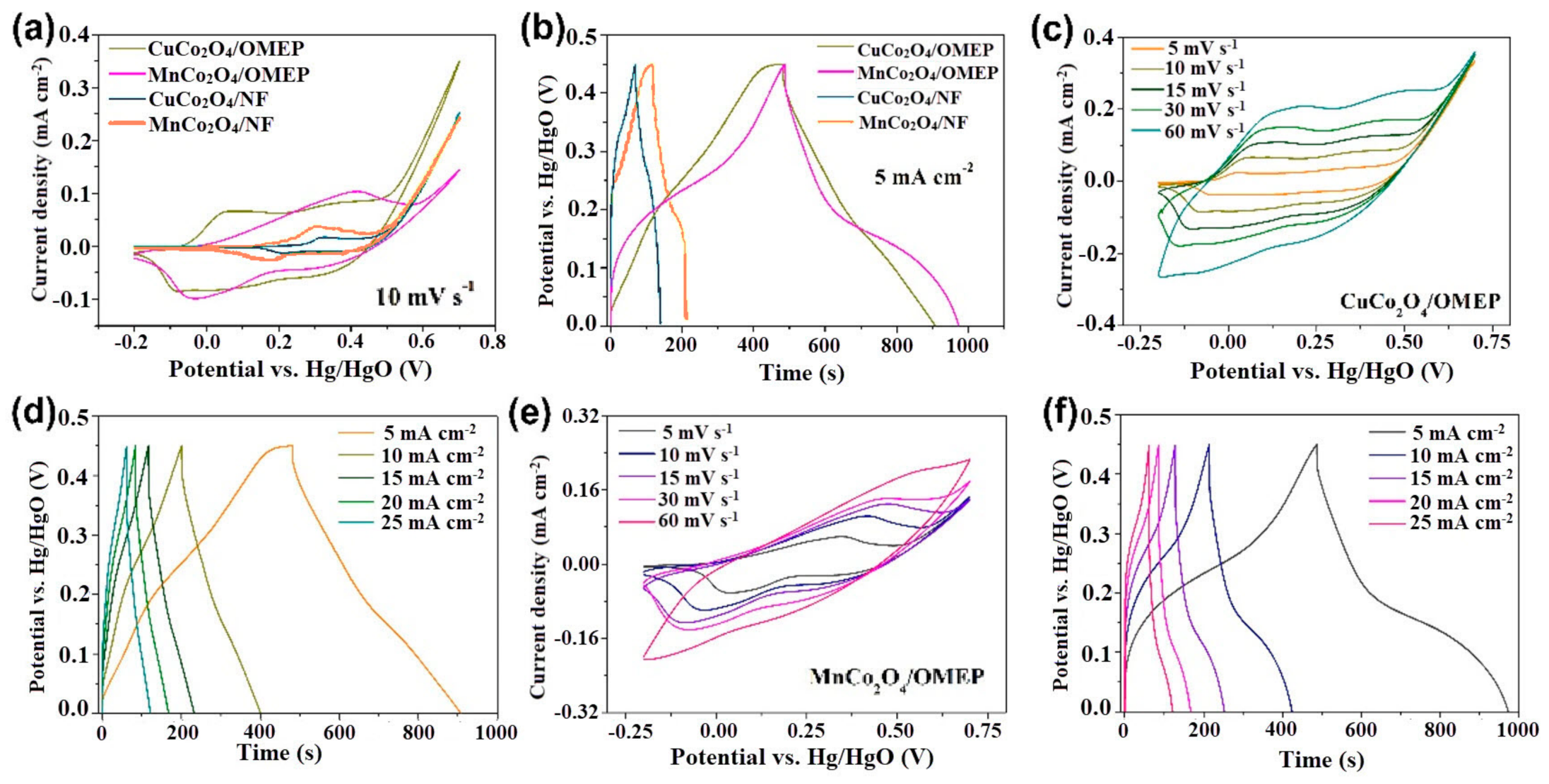 Sustainability 13 09896 g005
