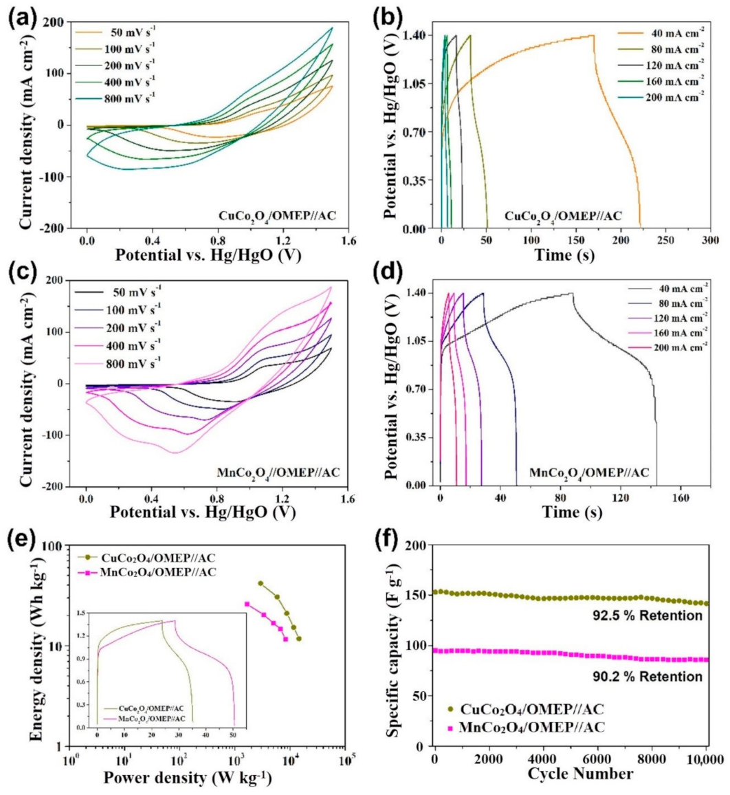 Sustainability 13 09896 g007