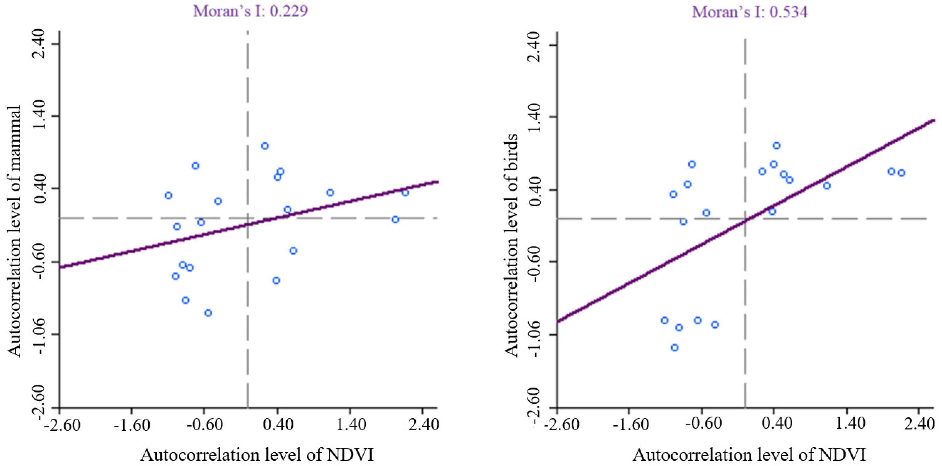 Sustainability 13 09897 g003 550